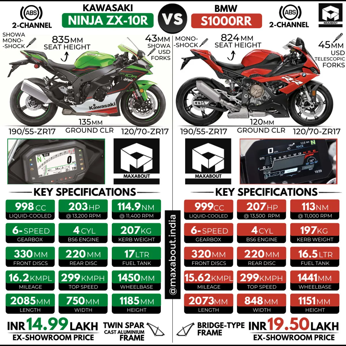 Kawasaki Ninja ZX-10R vs BMW S1000RR