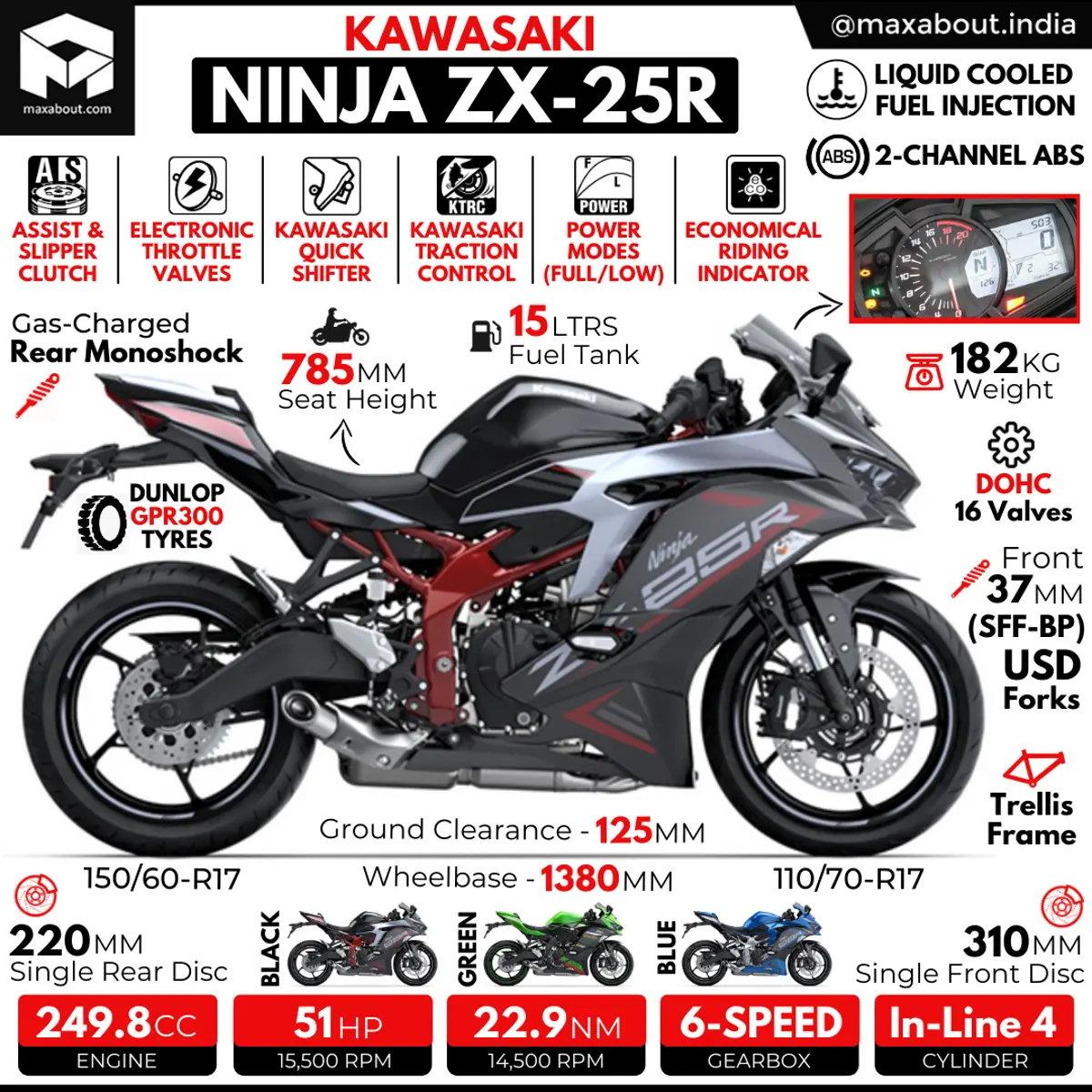 Kawasaki Ninja ZX-25R: All You Need to Know