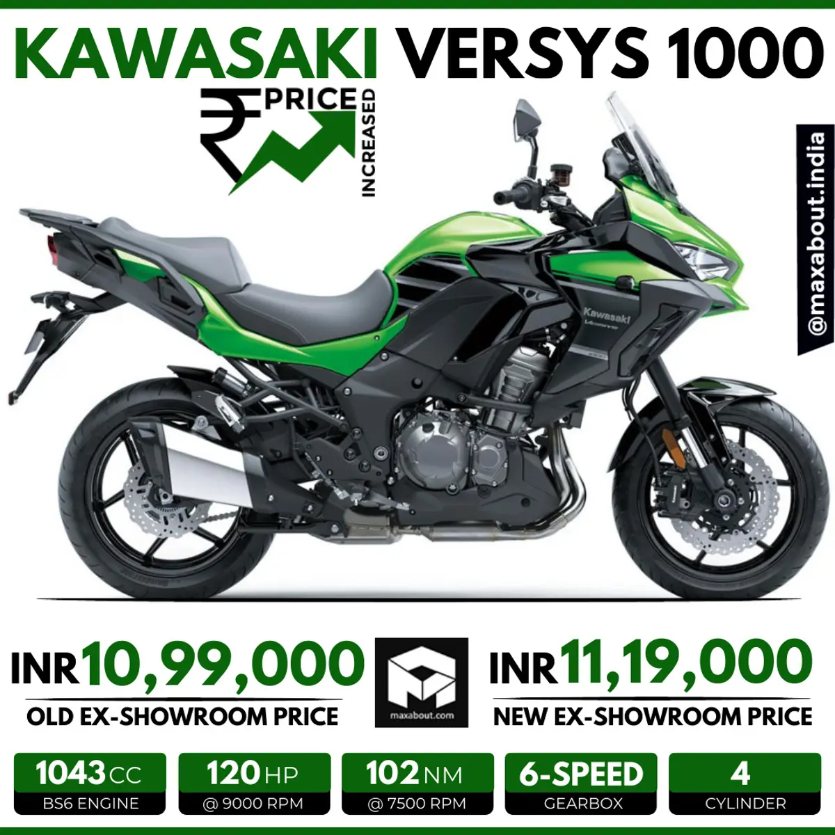 Kawasaki Versys 1000 Price Increased by INR 20,000 in India