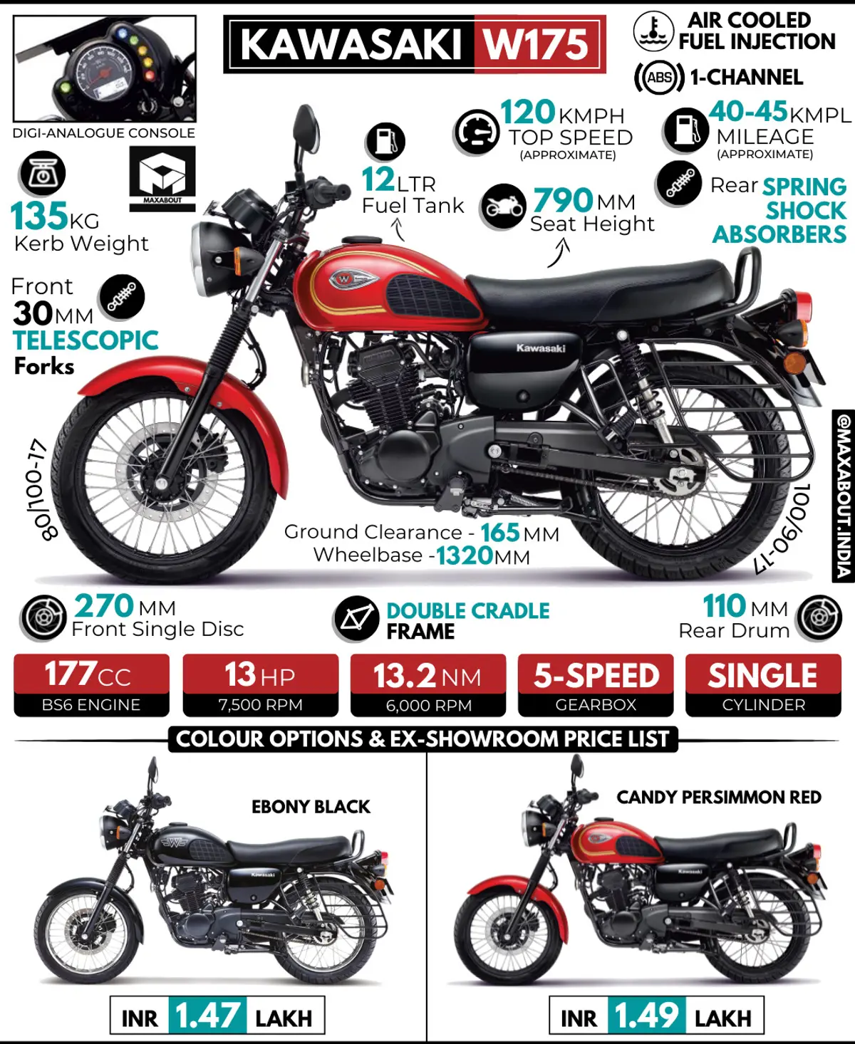 2023 Kawasaki W175 - All You Need To Know
