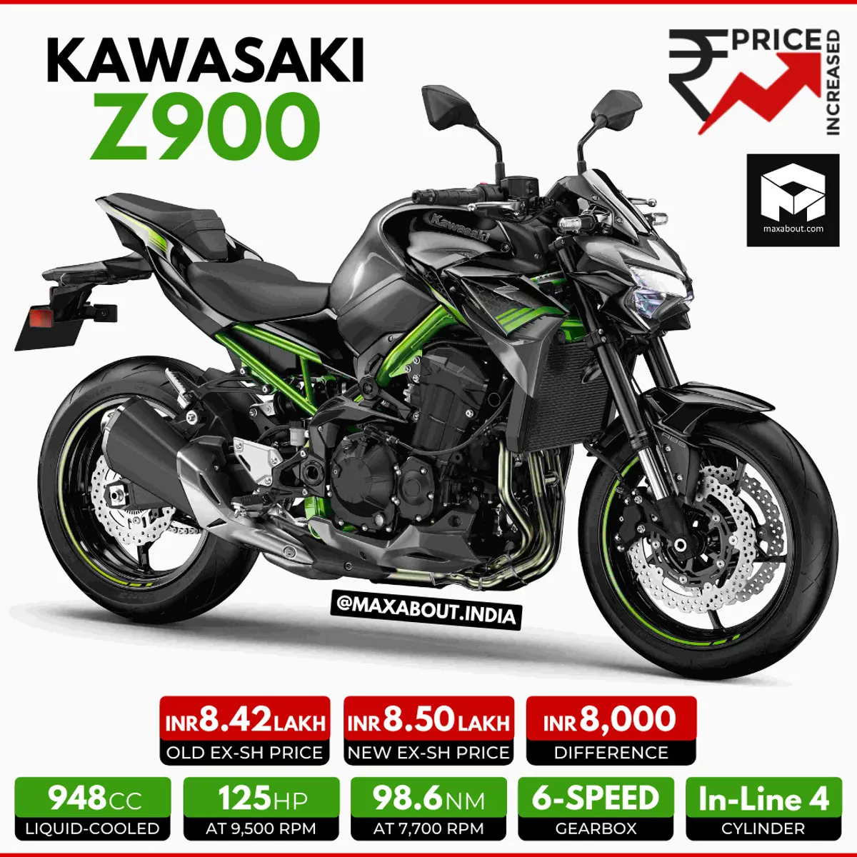 Kawasaki Z900 Price Increased by Rs 8,000 in India