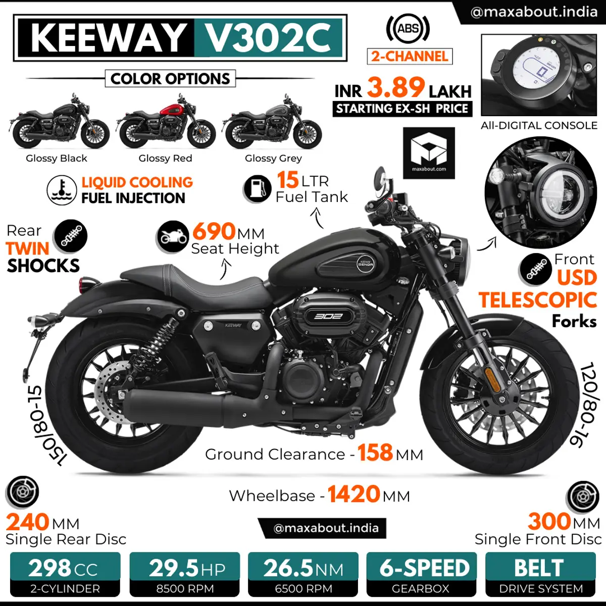 Keeway Benda 302C Bobber Specs and Price in India