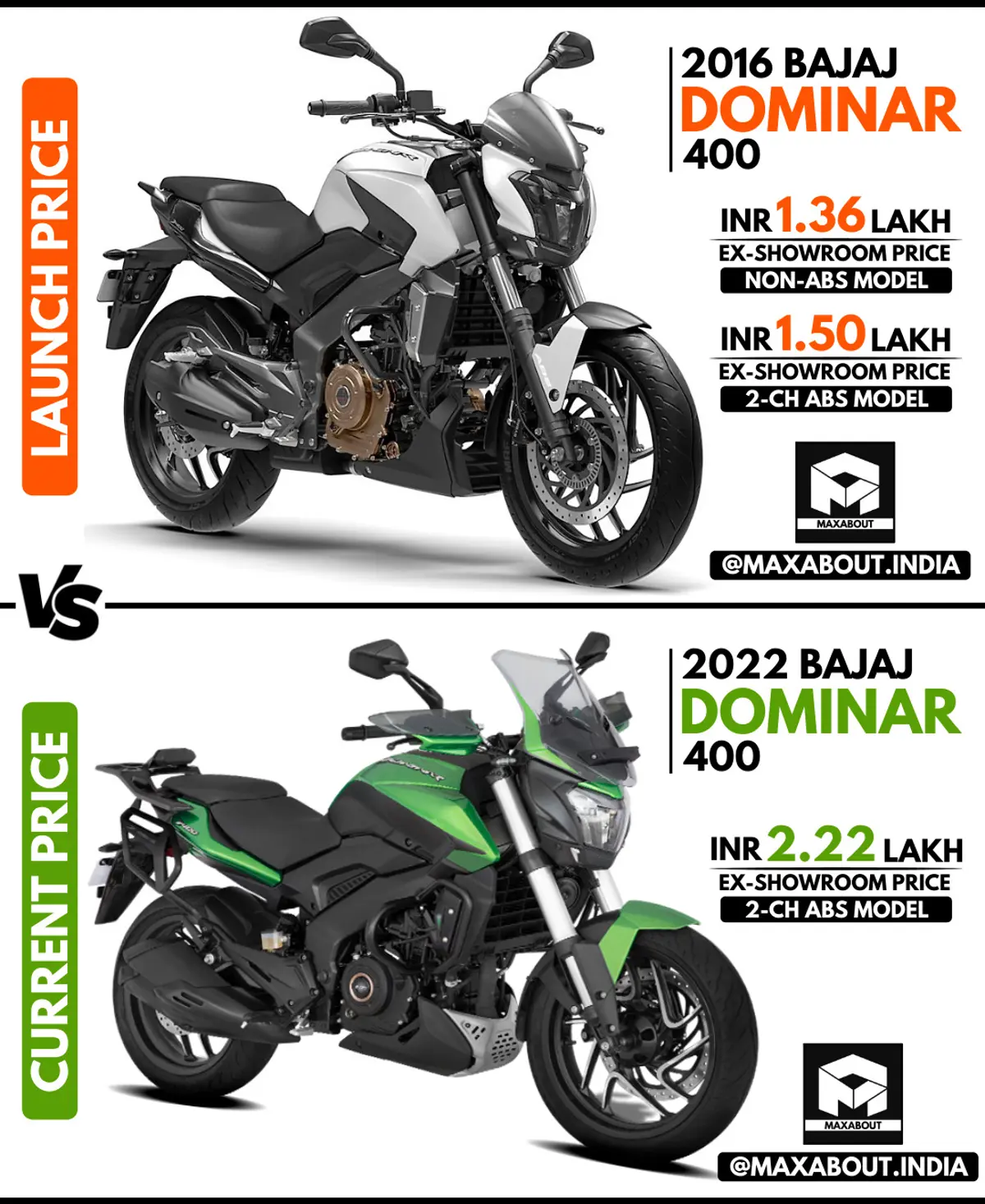 Bajaj Dominar 400 - Launch Price vs Current Price