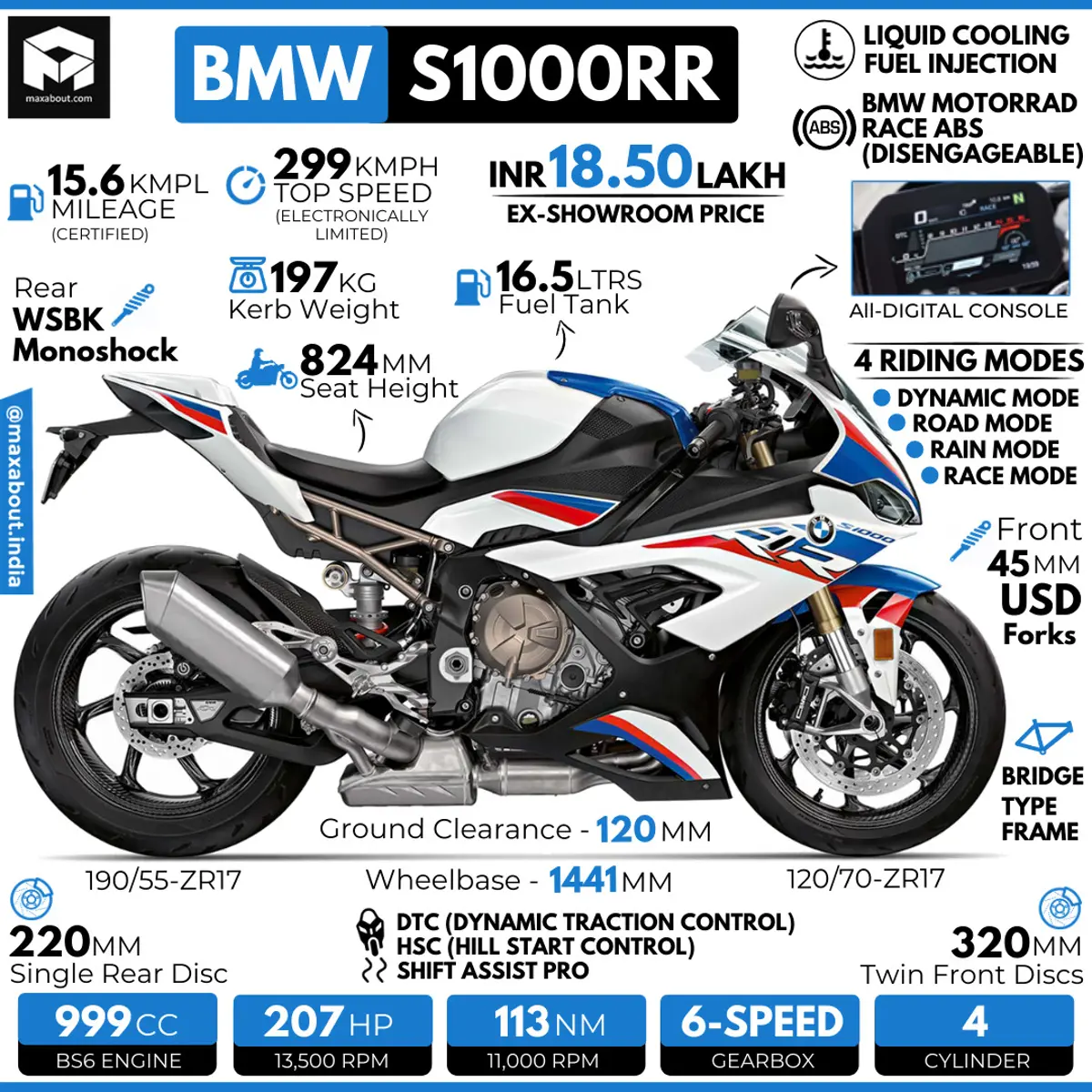 New BMW S1000RR Superbike Infographic