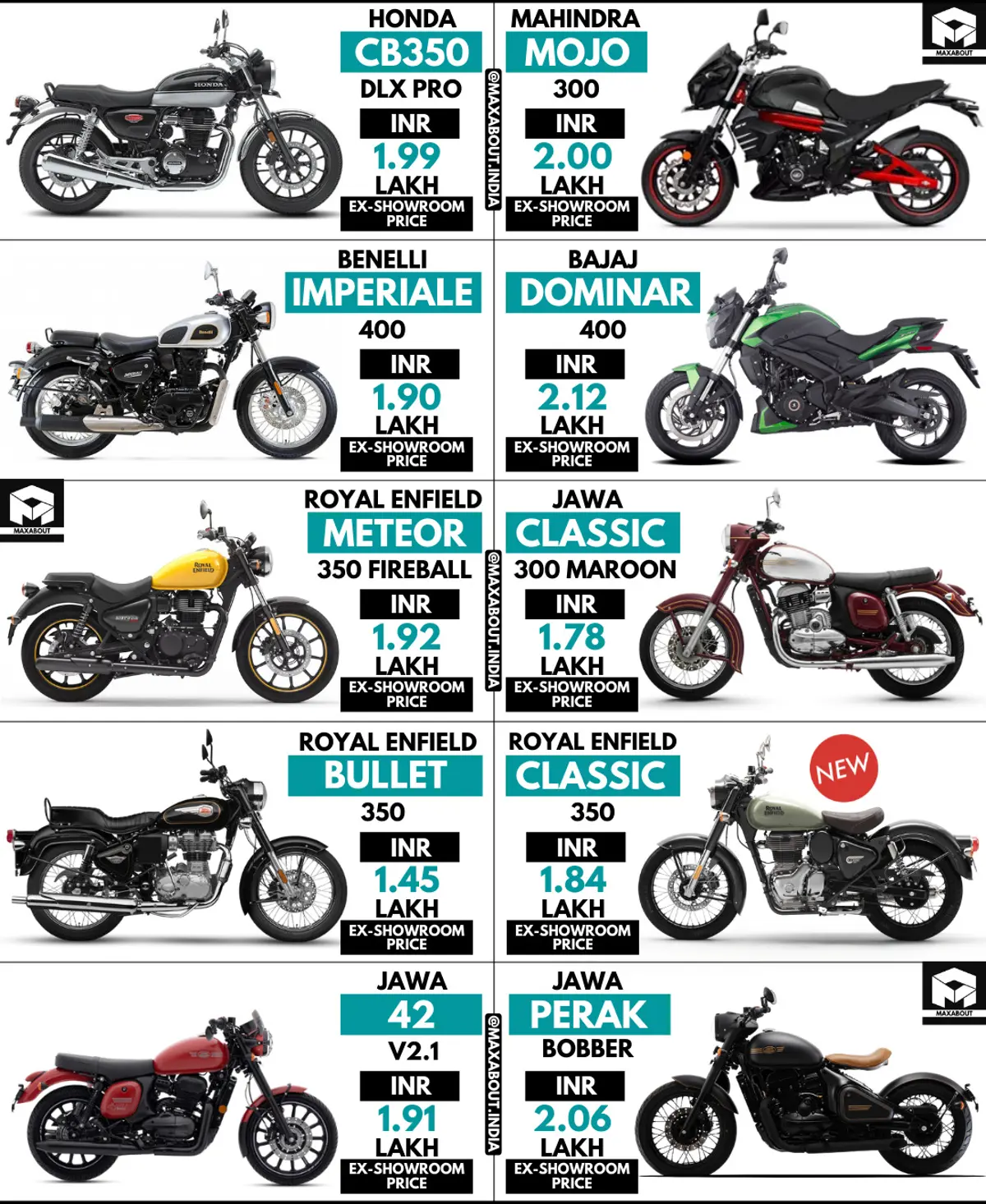Price Comparison: New Royal Enfield Classic 350 vs 9 Rival Motorcycles
