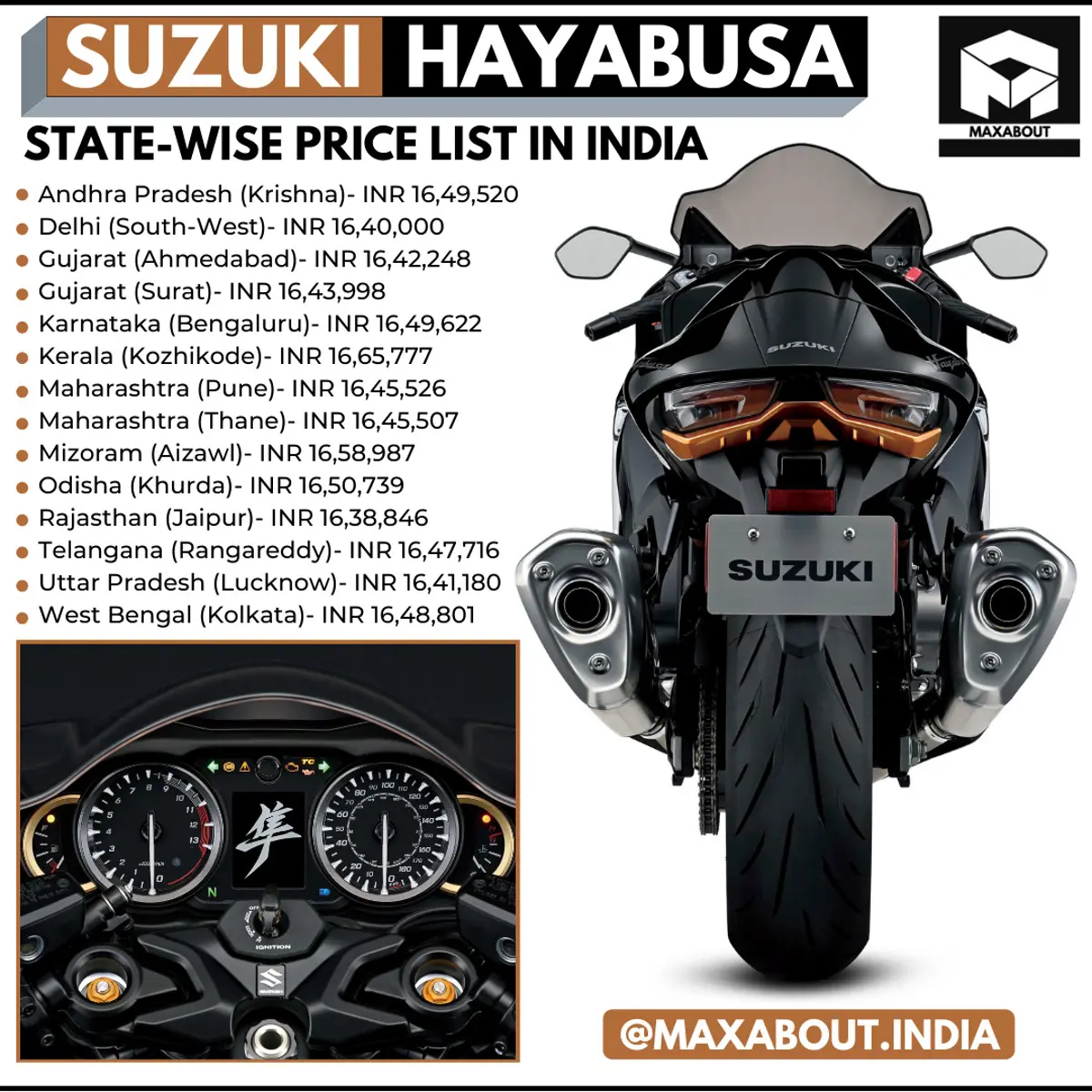 New Suzuki Hayabusa State-Wise Price List in India