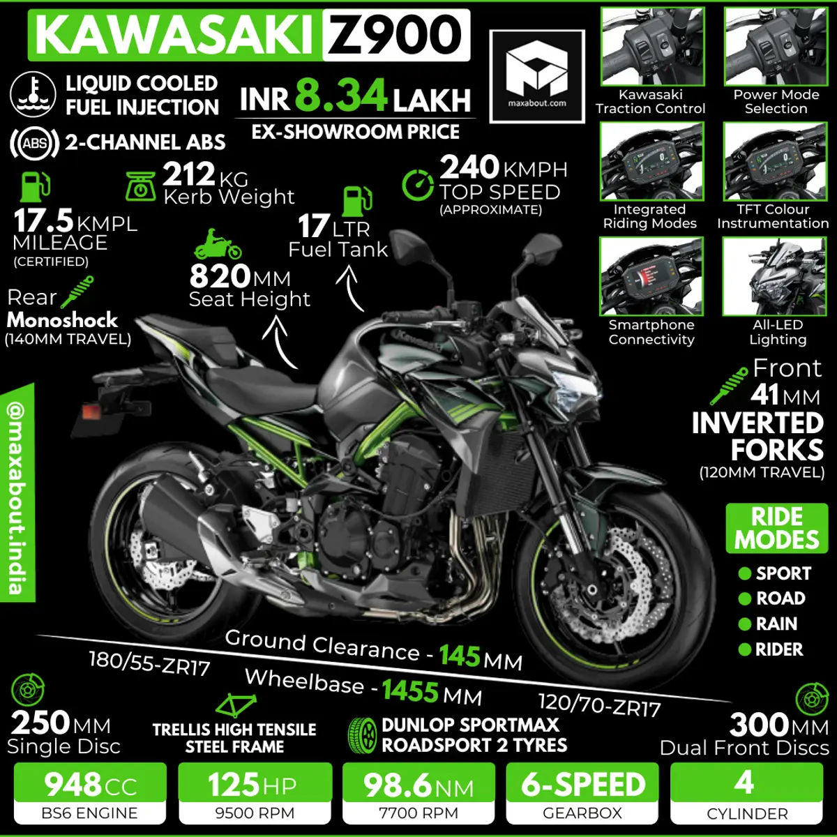 2021 Kawasaki Z900: All You Need to Know