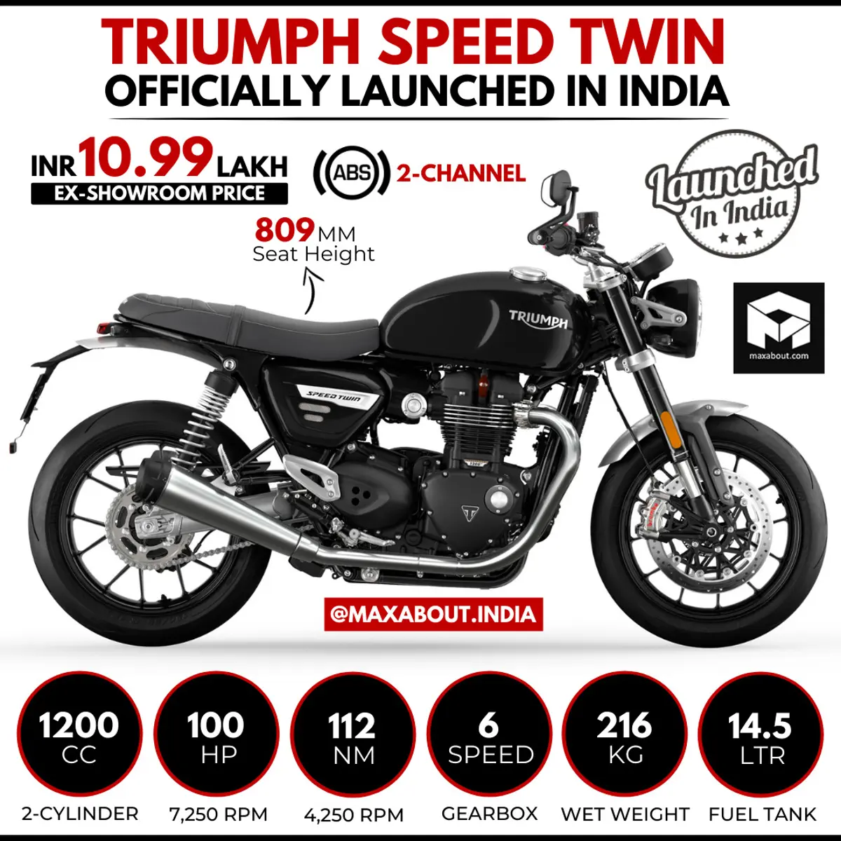 New Triumph Speed Twin Launched in India