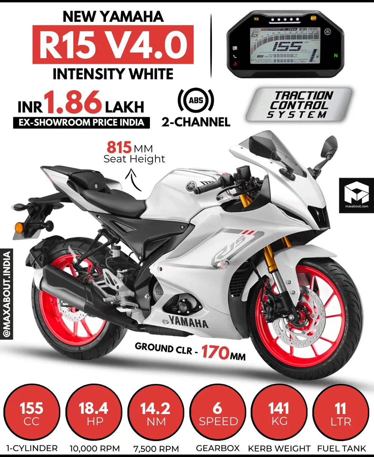 Yamaha R15 V4 Intensity White Launched in India
