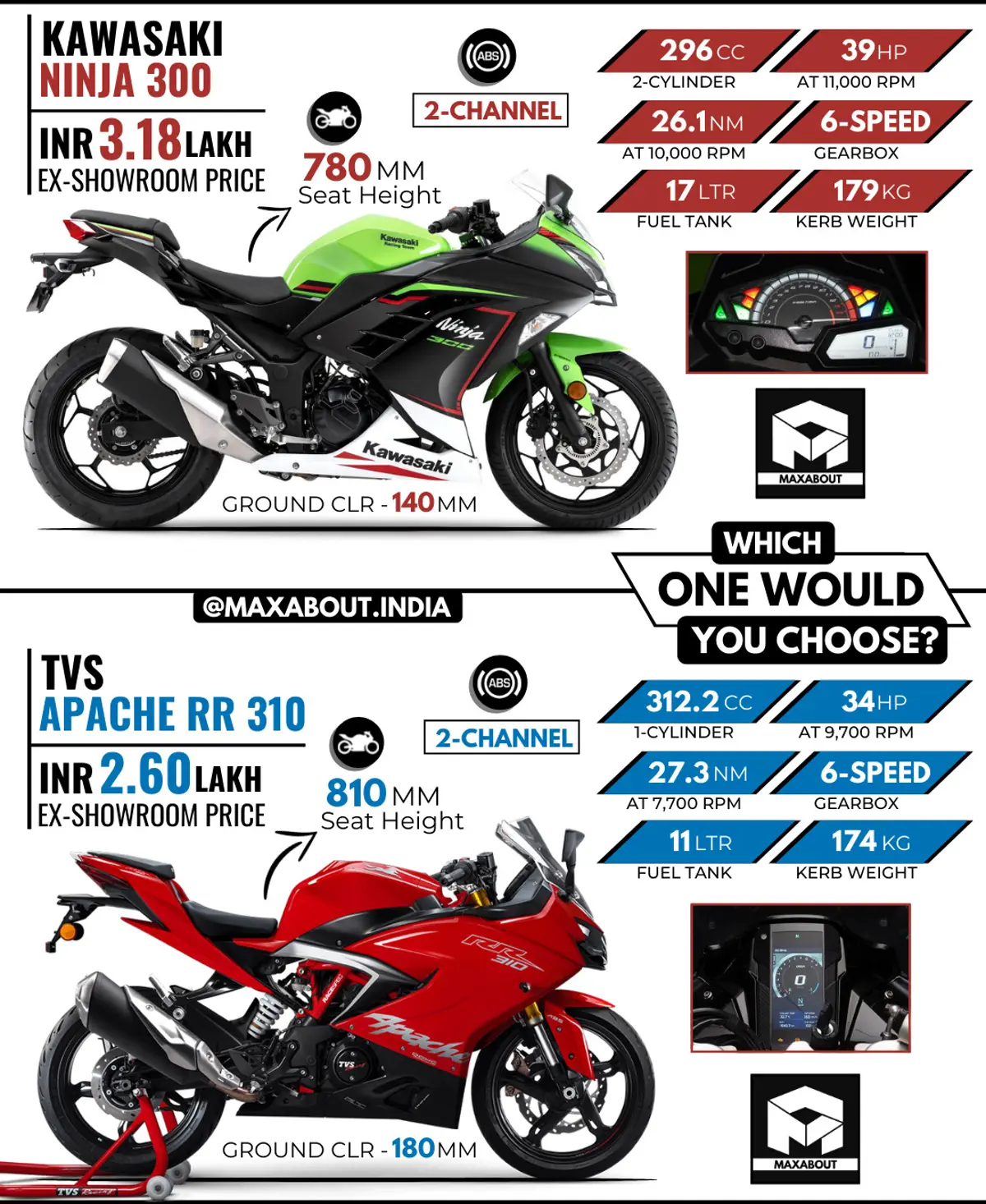 Comparison: Kawasaki Ninja 300 vs TVS Apache RR 310