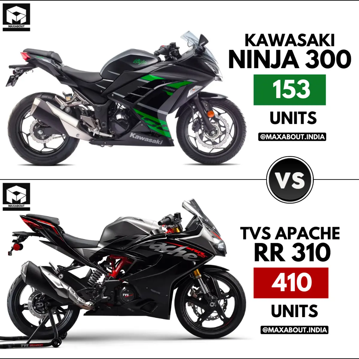 March 2023 Sales Report - Kawasaki Ninja 300 vs TVS Apache RR 310