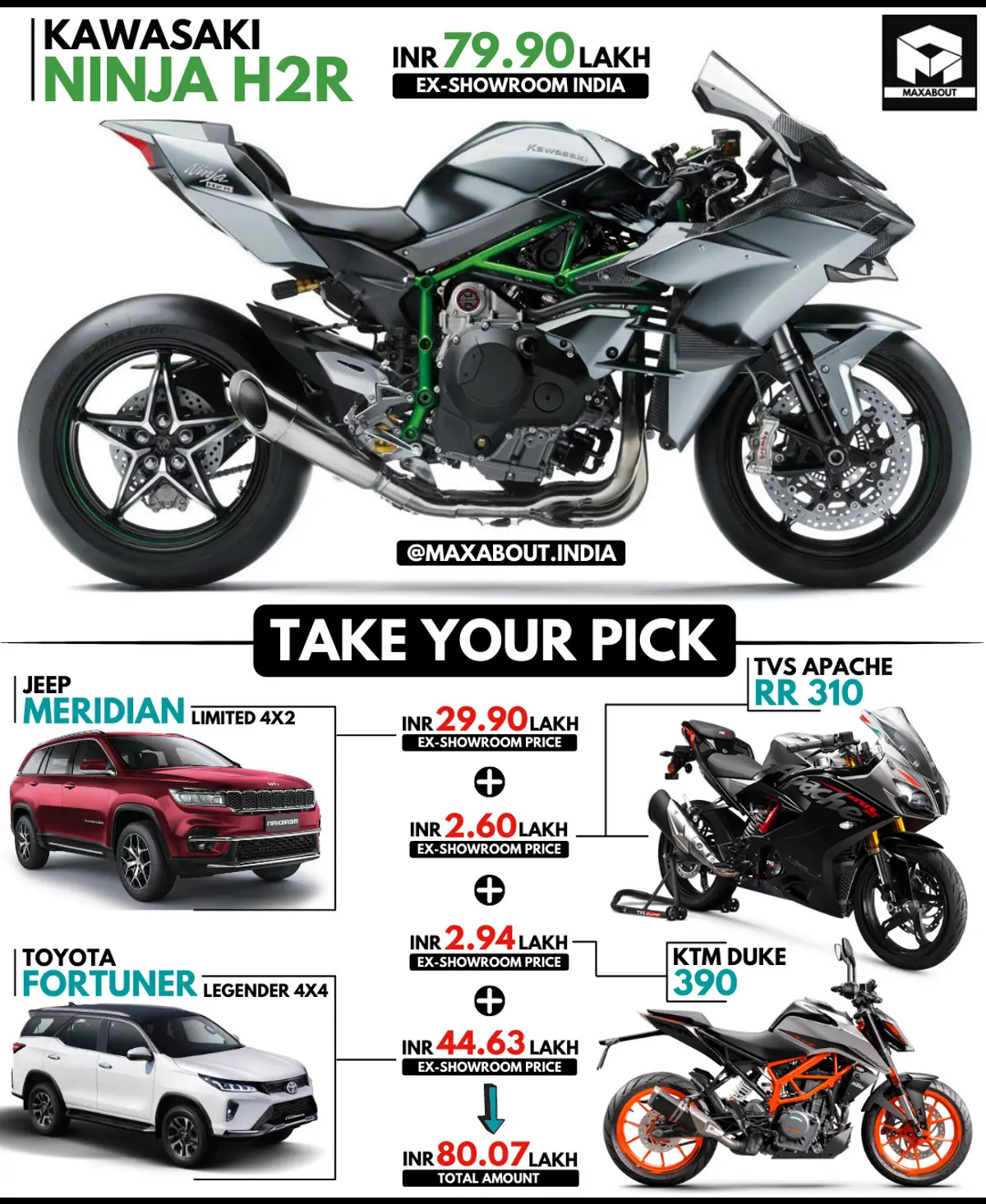 Ninja H2R or Jeep Meridian + Toyota Legender + TVS Apache RR 310 + KTM Duke 390?