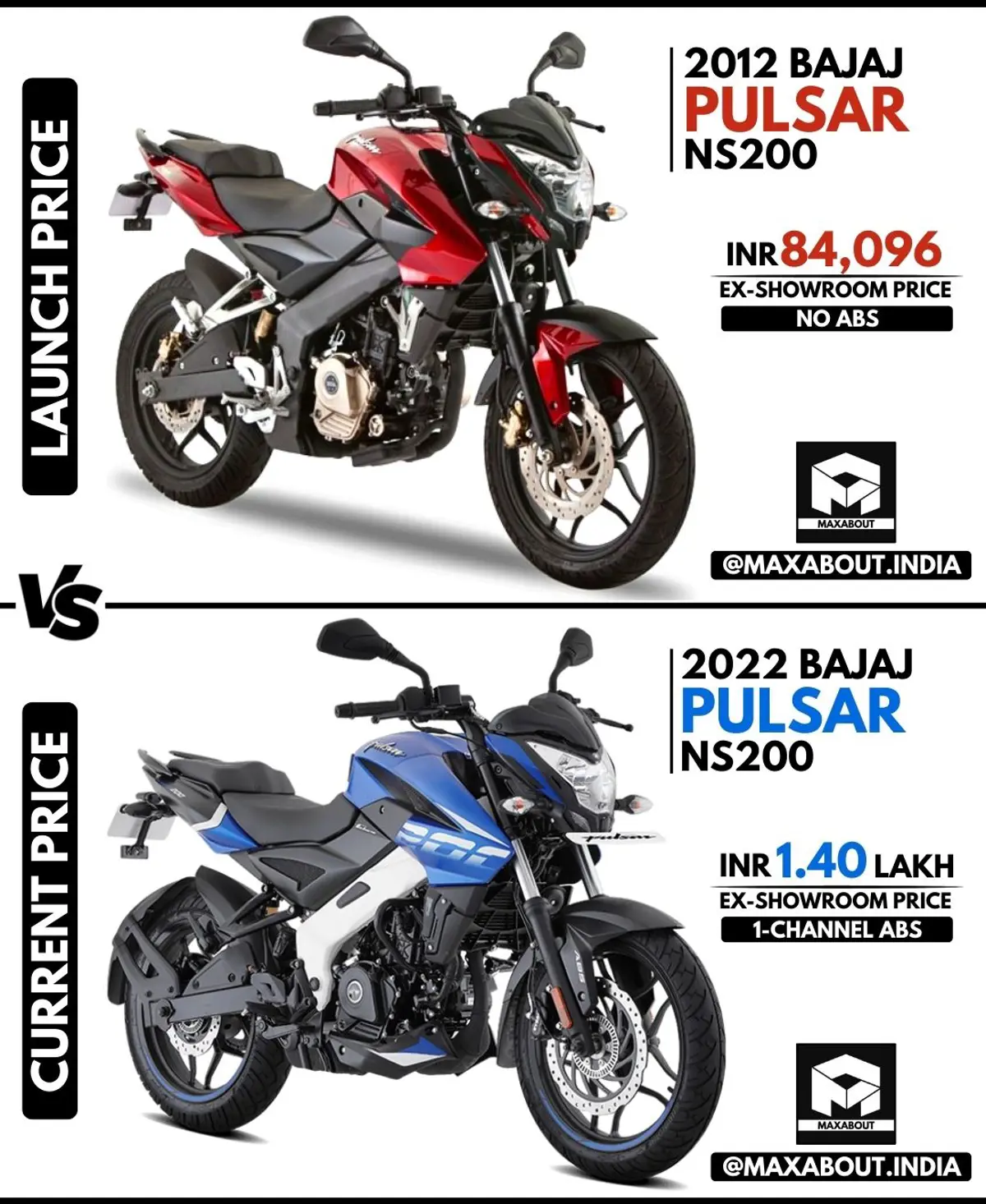 Bajaj Pulsar Price Comparison - 2012 Model vs 2022 Model