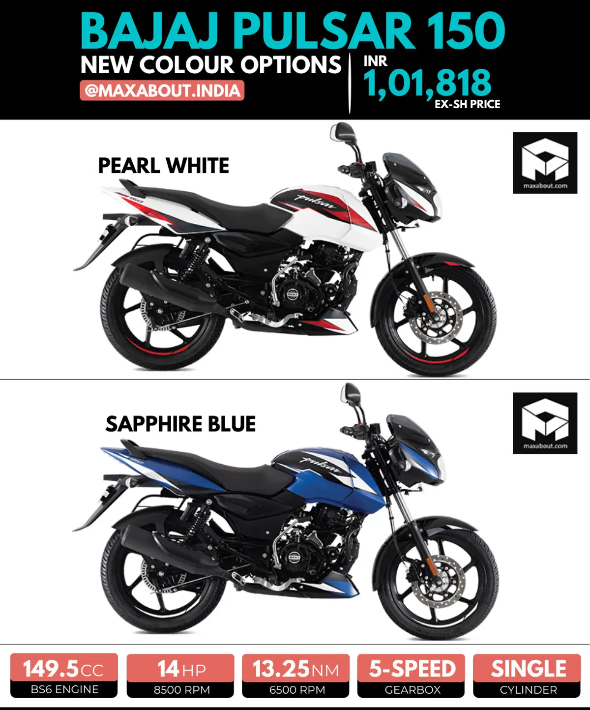 Bajaj Pulsar 150 Gets 2 New Colours in India