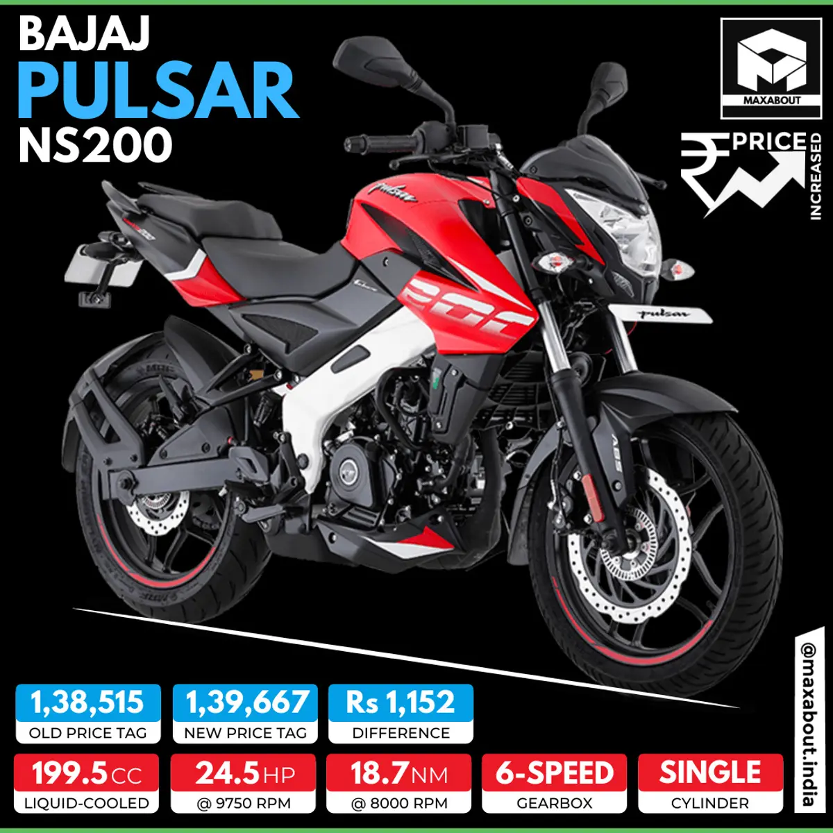 Bajaj Pulsar NS200 Price Hiked Once Again!