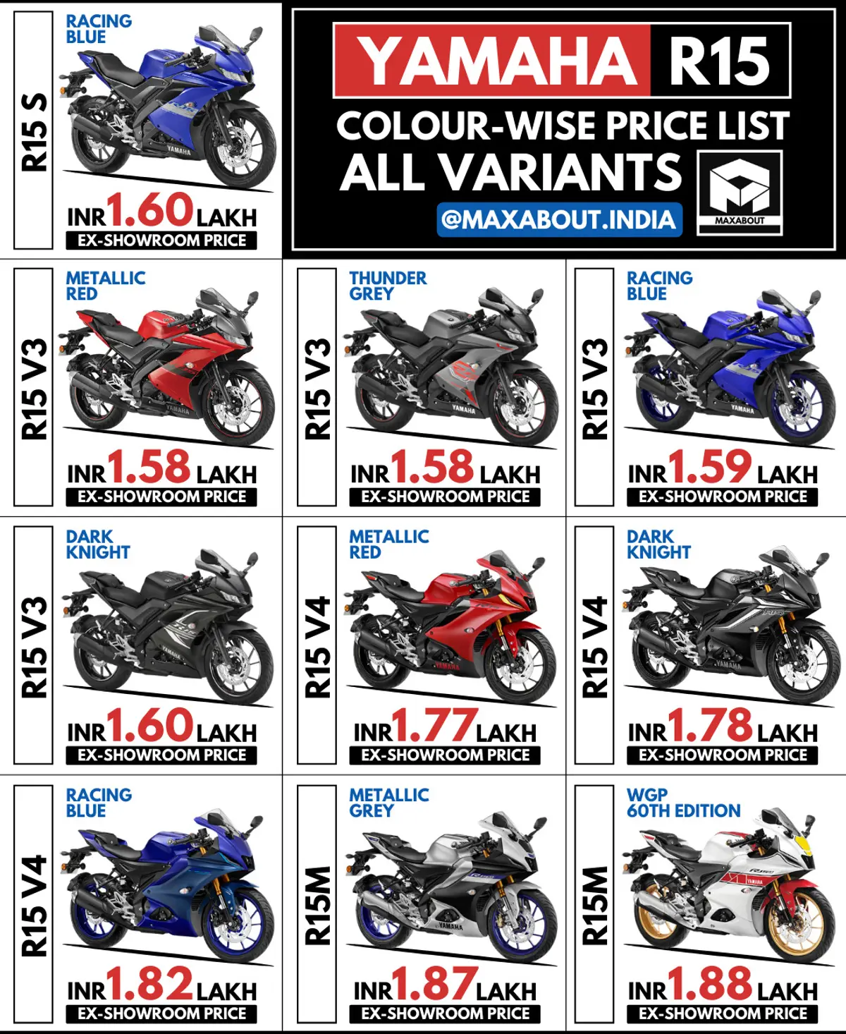 Yamaha R15 Ex-Showroom Price List in India (May 2022)