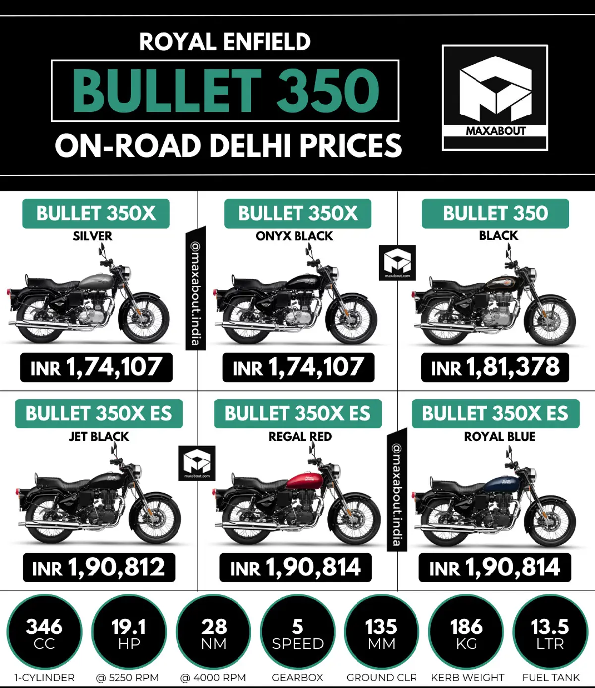 2023 Royal Enfield Bullet 350 On-Road Price List