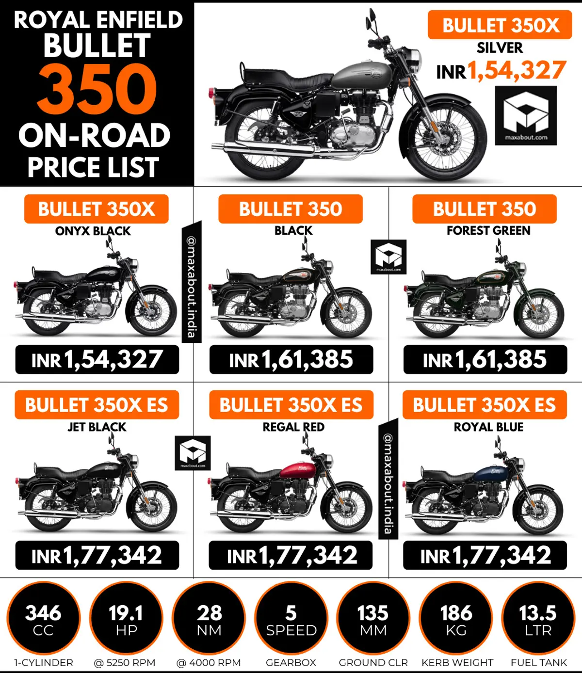 Latest Royal Enfield Bullet 350 On-Road Price List (Delhi)