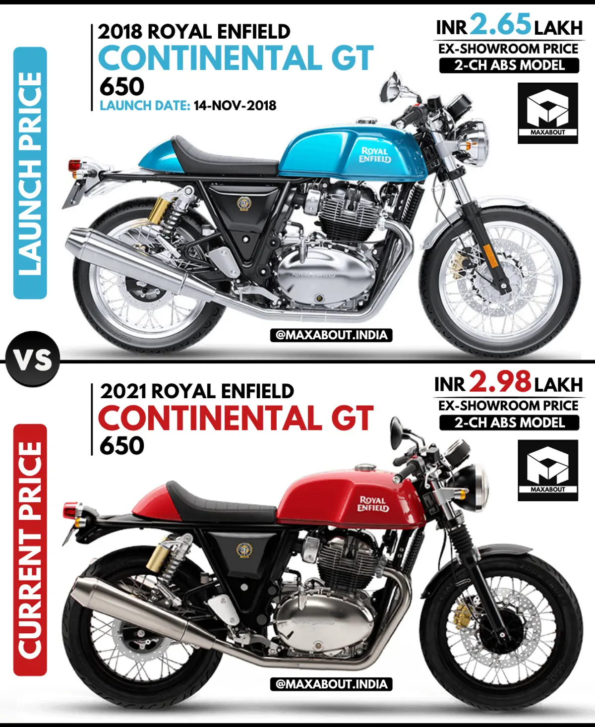 Royal Enfield CGT 650: Launch Price vs Current Price
