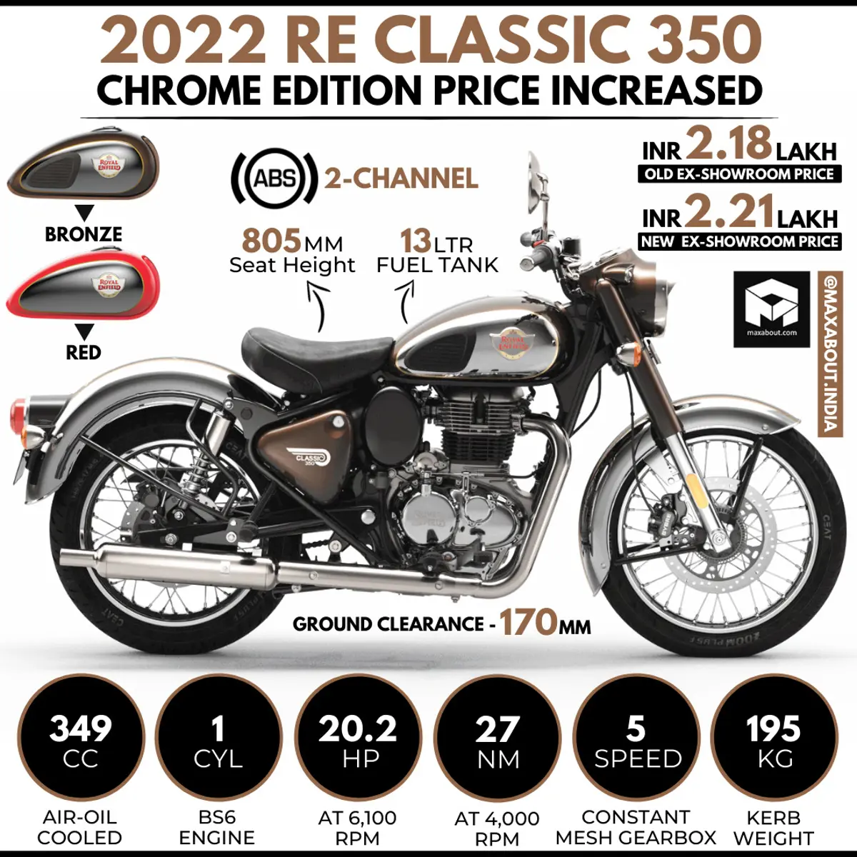 RE Classic 350 Chrome Edition Price Increased by Rs 3,000