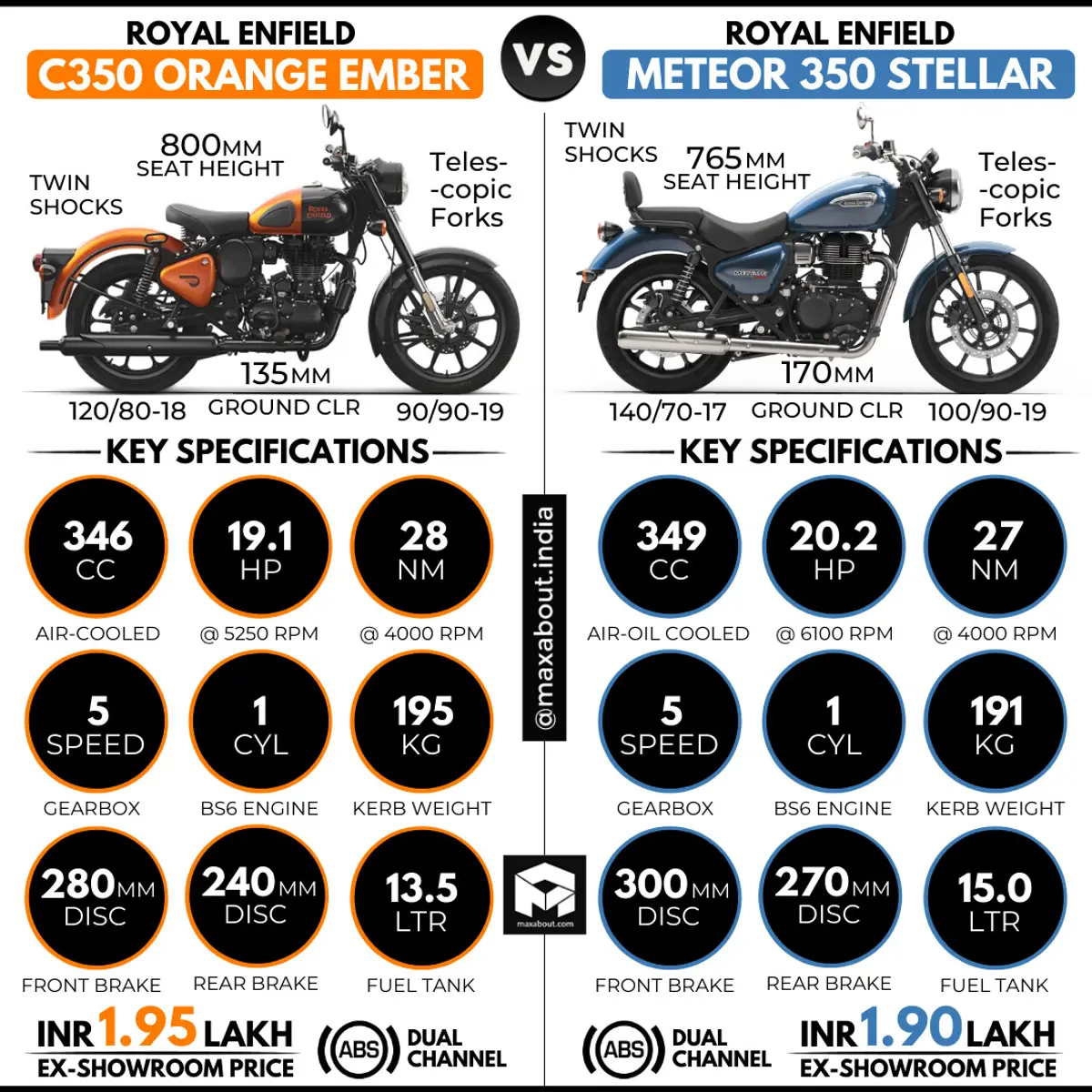 Royal Enfield Classic 350 Orange Ember vs Meteor 350 Stellar