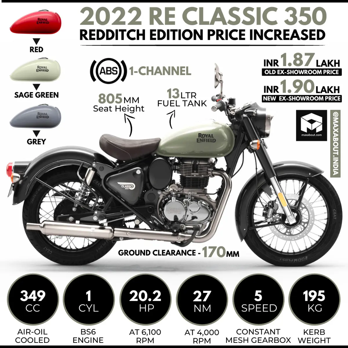 RE Classic 350 Redditch Edition Price Increased by Rs 3,000