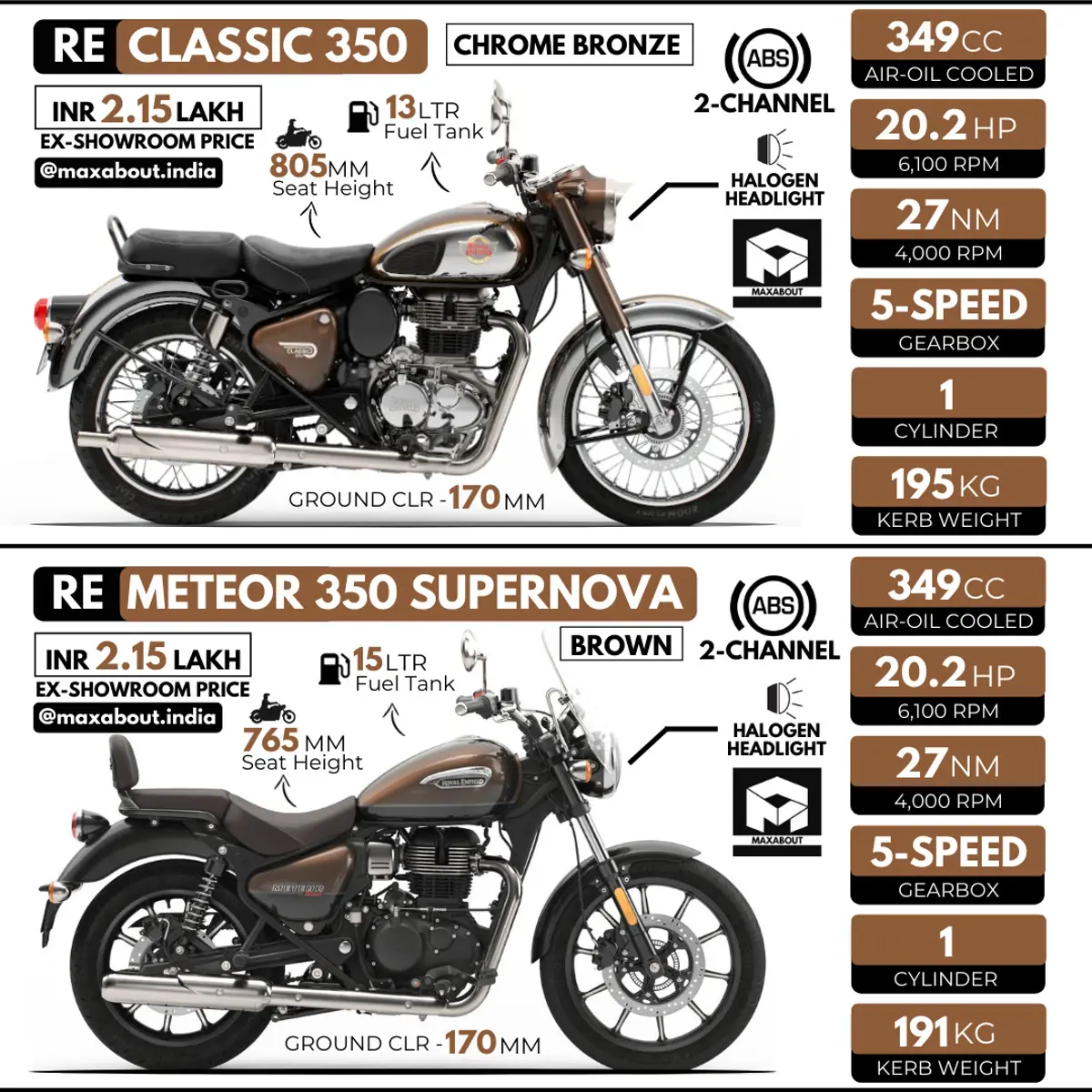 Same Brand, Same Price - Which One Would You Choose - Classic or Meteor?