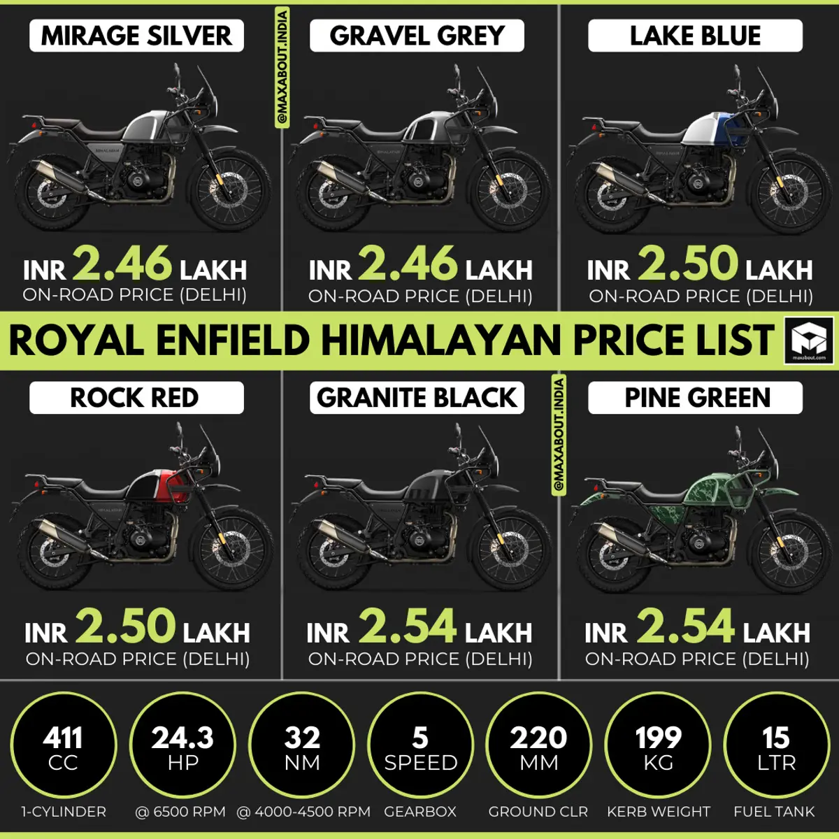 Royal Enfield Himalayan On-Road Price List (September 2021)