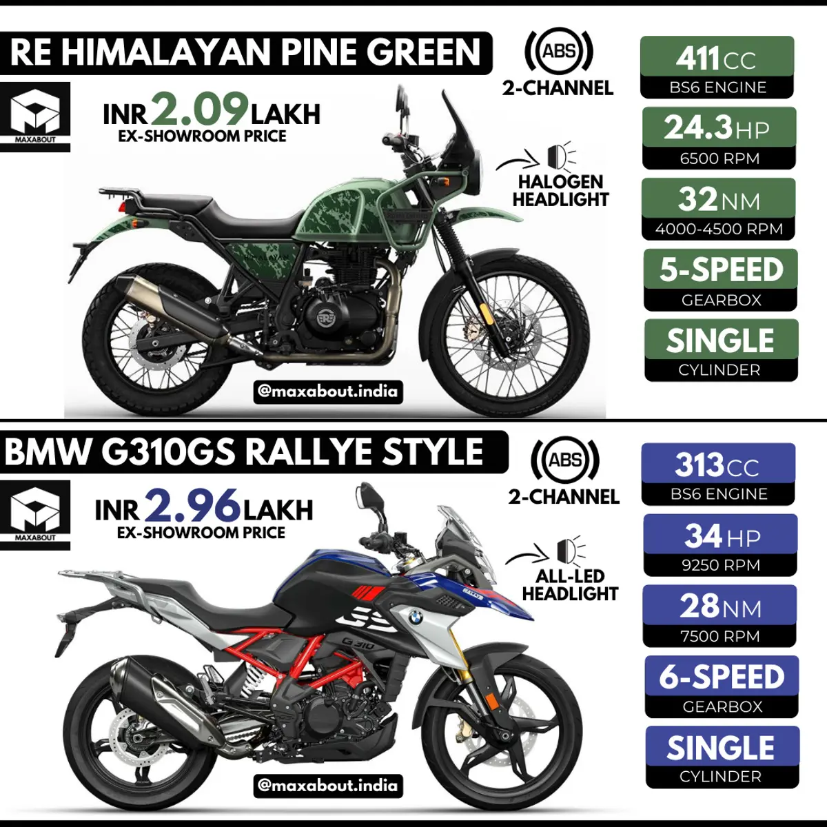 Quick Comparison: Royal Enfield Himalayan vs BMW G310GS