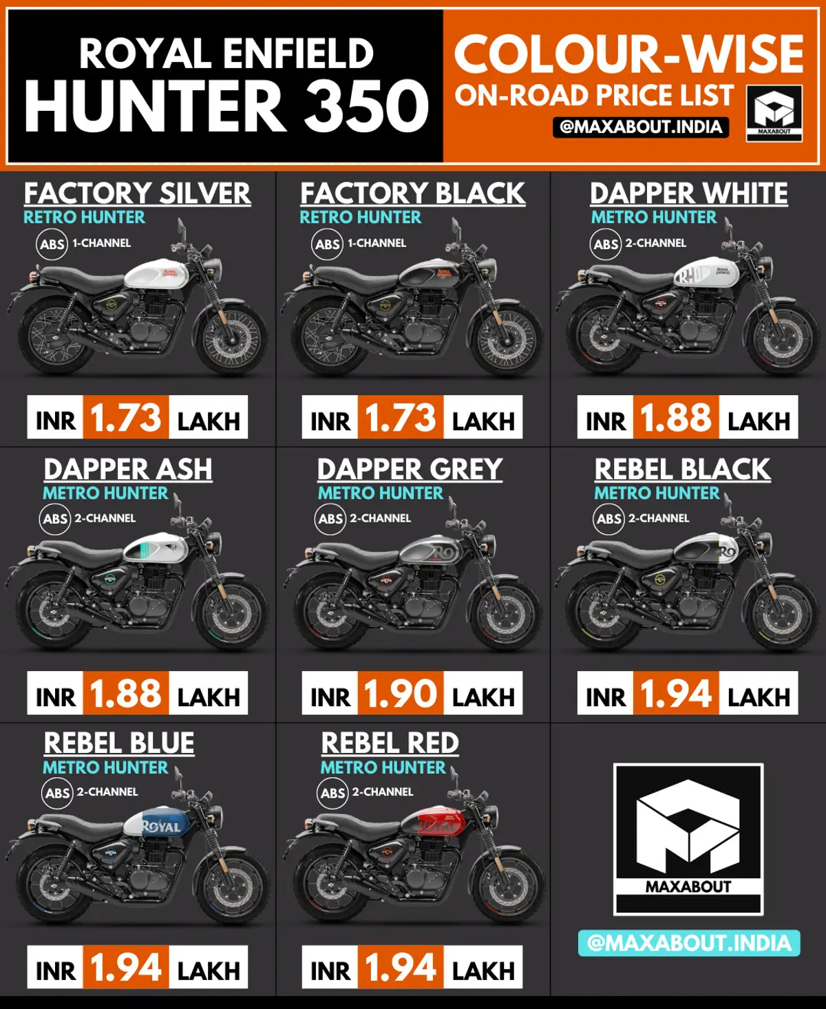 Royal Enfield Hunter 350 Colour-Wise On-Road Delhi Price List