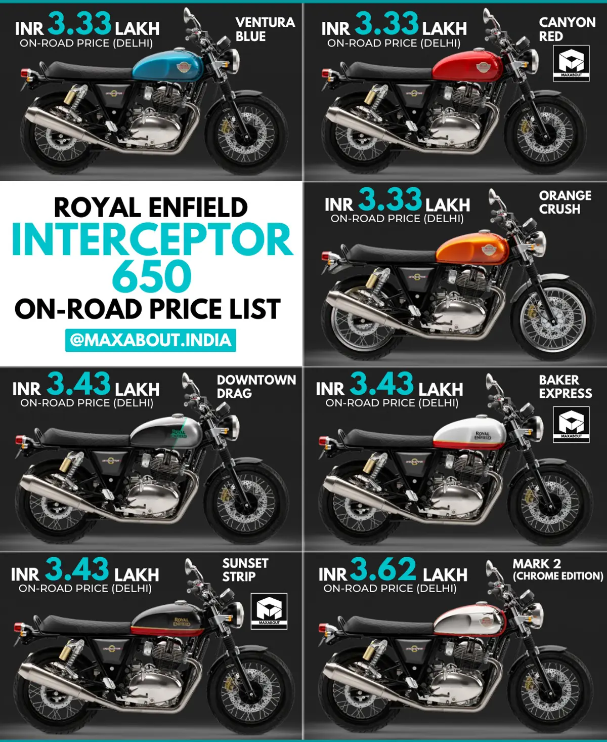 2023 Royal Enfield Interceptor 650 On-Road Price List