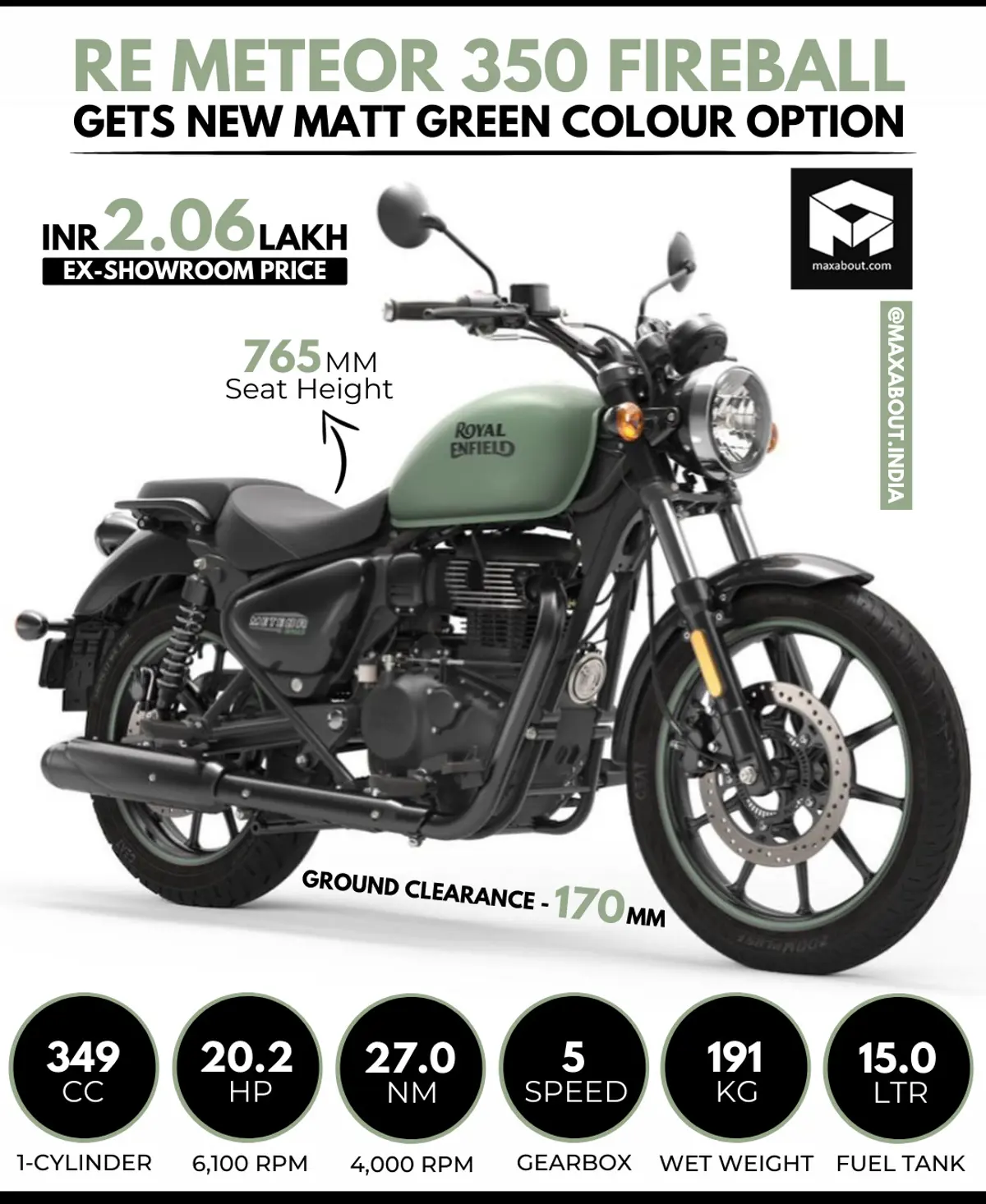 Royal Enfield Meteor 350 Fireball Gets New Matt Green Colour Option