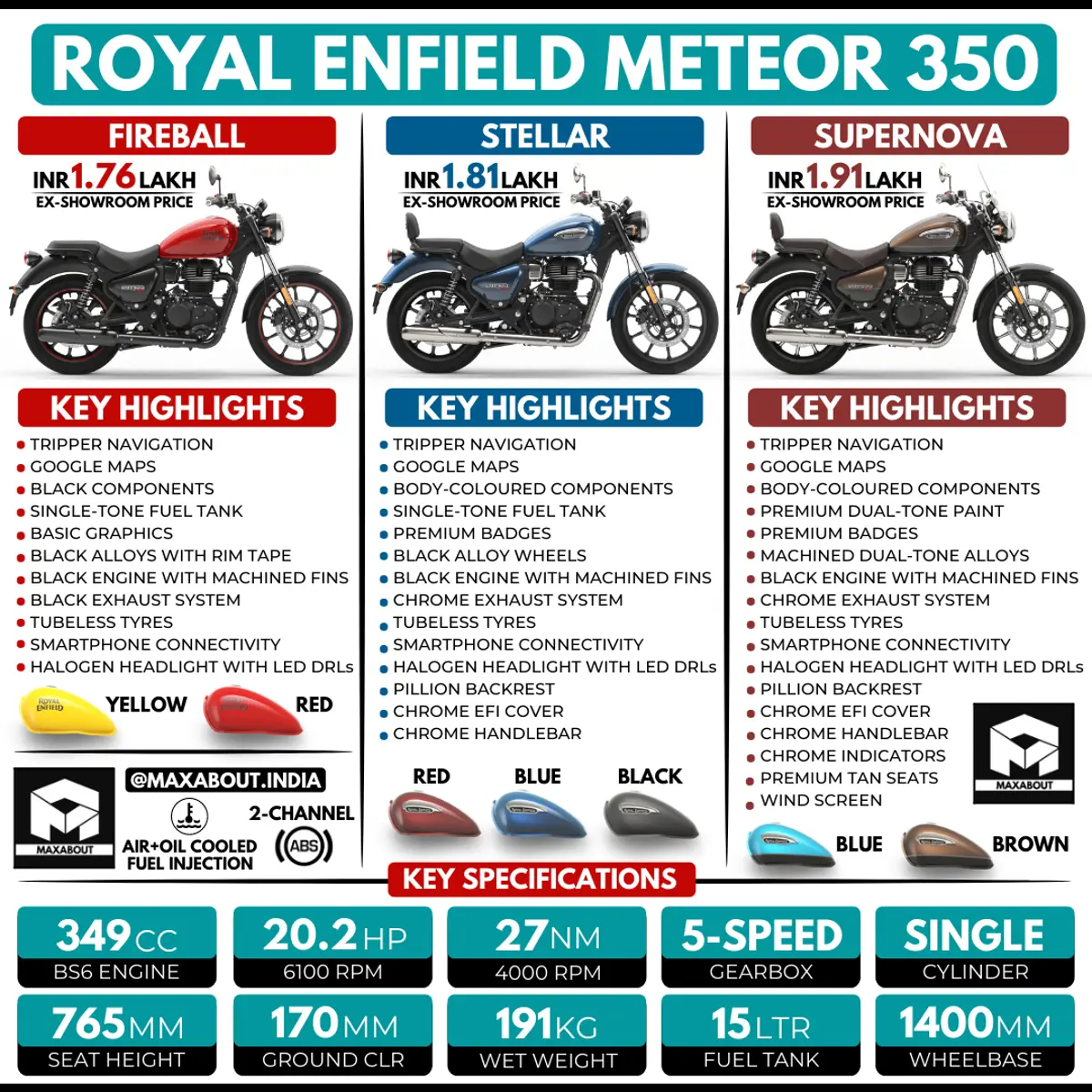 Royal Enfield Meteor 350 Fireball vs Stellar vs Supernova
