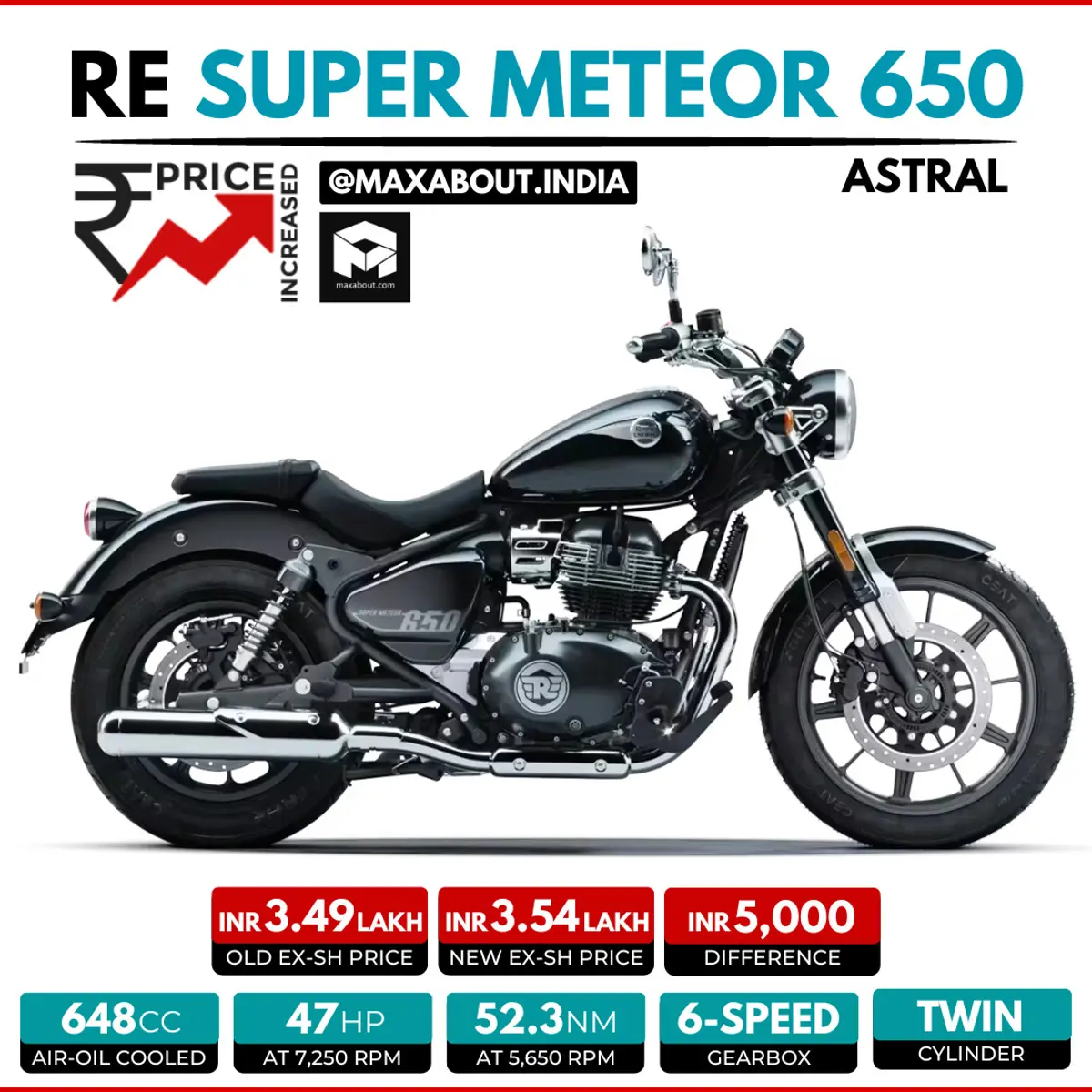 Royal Enfield Super Meteor 650 Astral Price Increased by Rs 5,000 in India