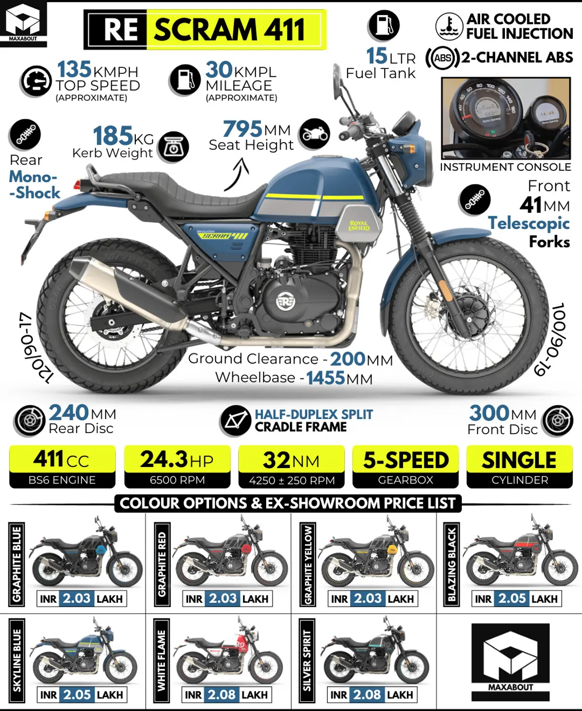 Royal Enfield Scram 411 - All You Need to Know