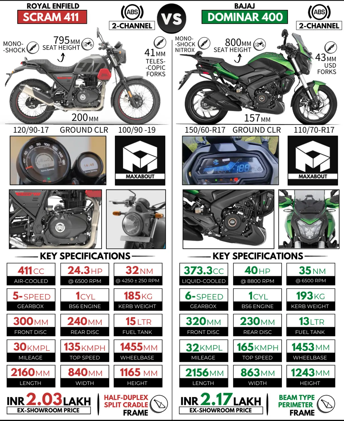 Royal Enfield Scram 411 vs Himalayan 411