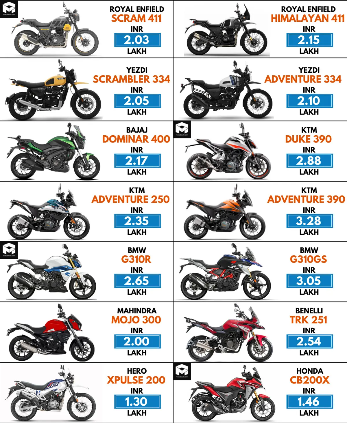 Ex-Sh Price Comparison: RE vs Yezdi vs Bajaj vs KTM vs BMW vs Mahindra vs Benelli vs Hero vs Honda