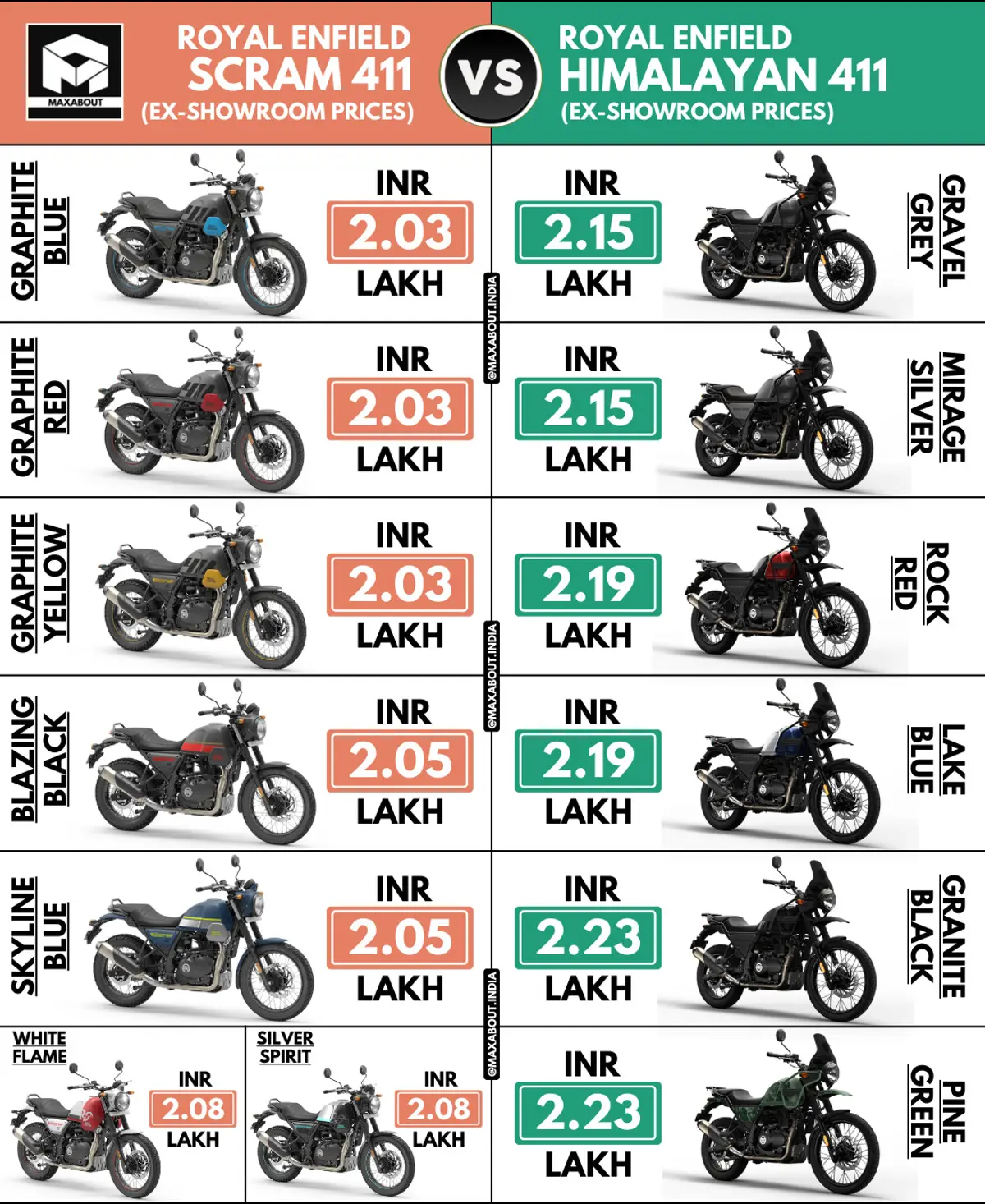 Price Comparison: RE Scram 411 vs Himalayan 411