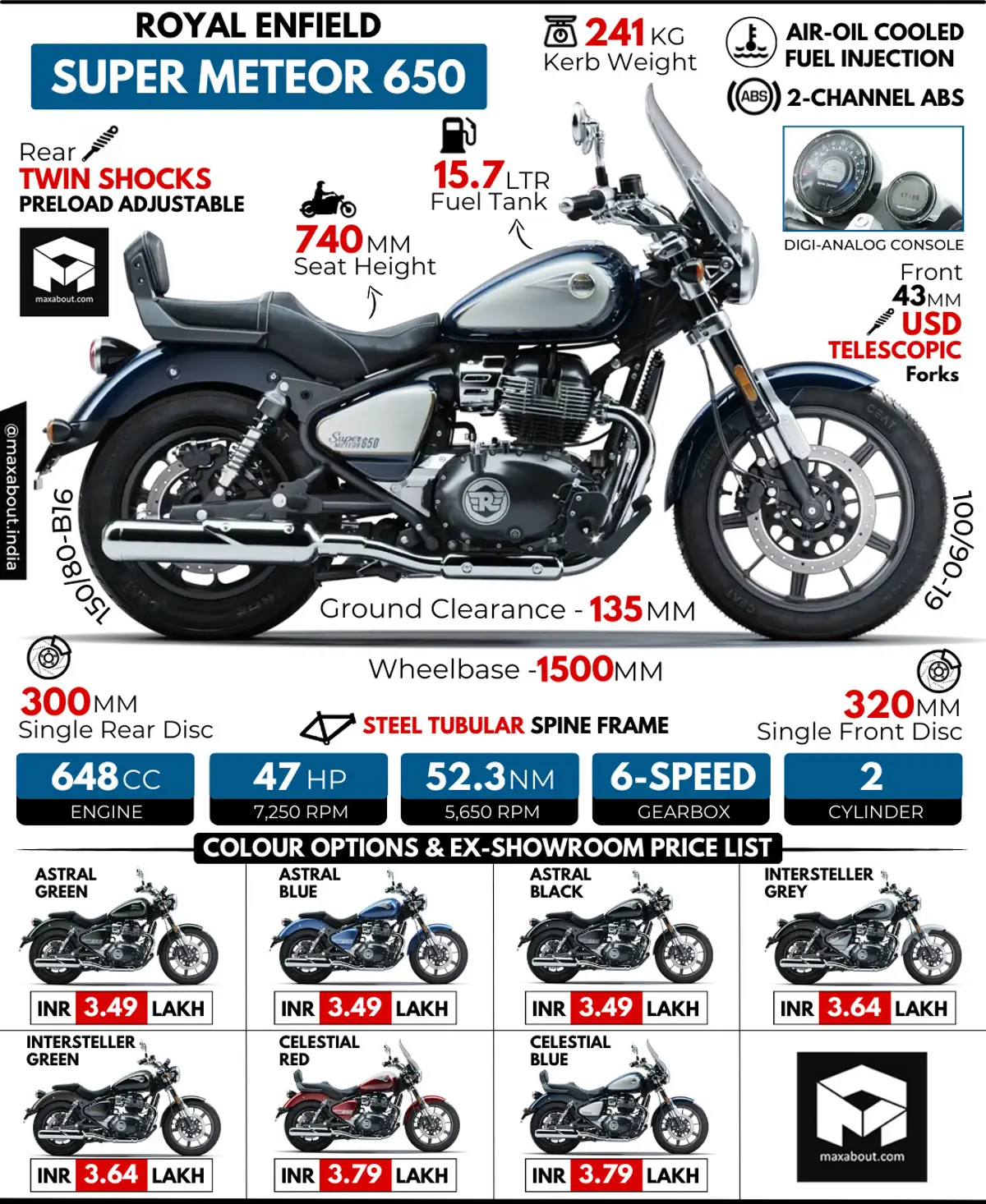 Royal Enfield Super Meteor 650 - All You Need To Know