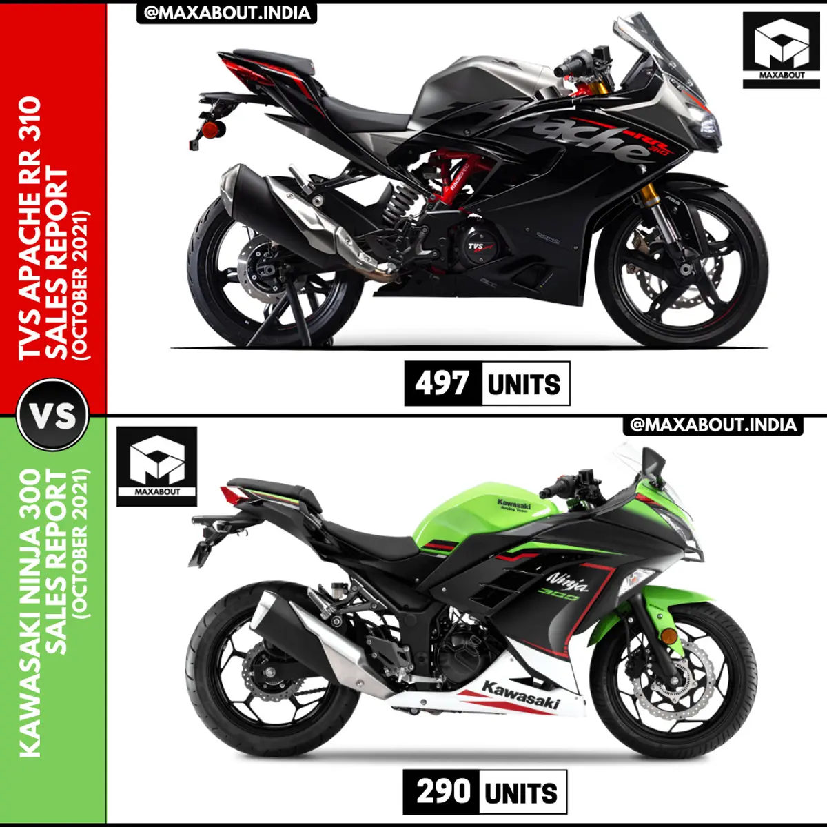 Sales Report: TVS Apache RR 310 vs Kawasaki Ninja 300