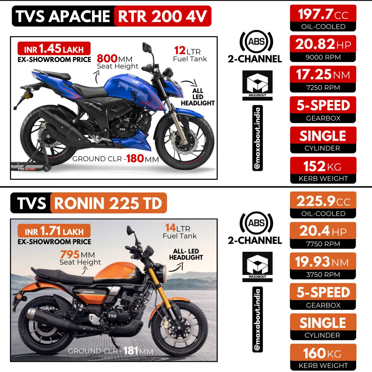 TVS Apache RTR 200 vs TVS Ronin 225