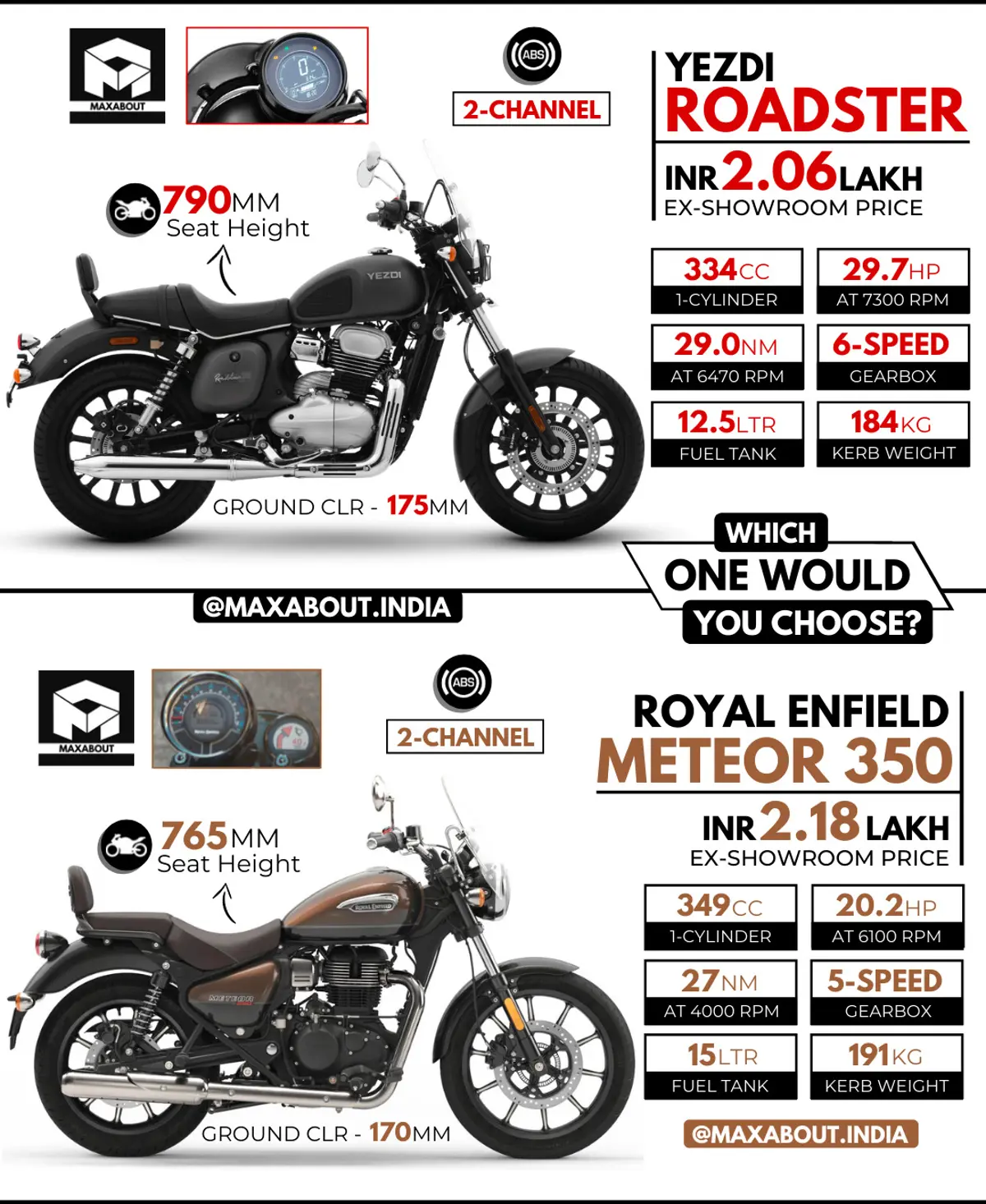 Yezdi Roadster vs Royal Enfield Meteor