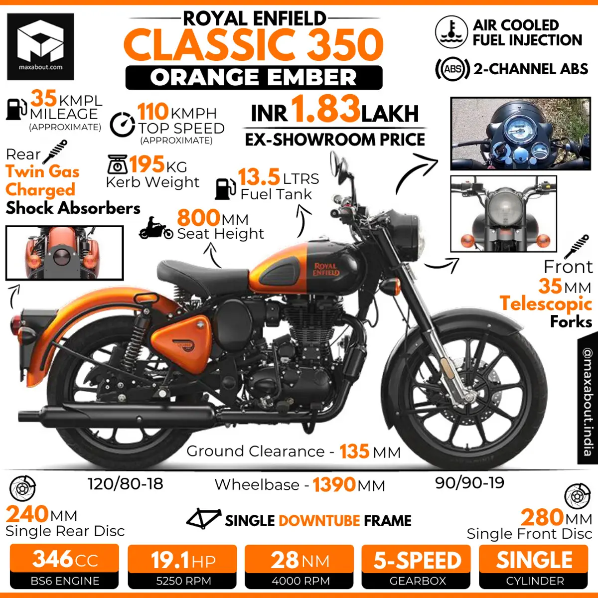 Royal Enfield Classic 350 Orange Ember Infographic