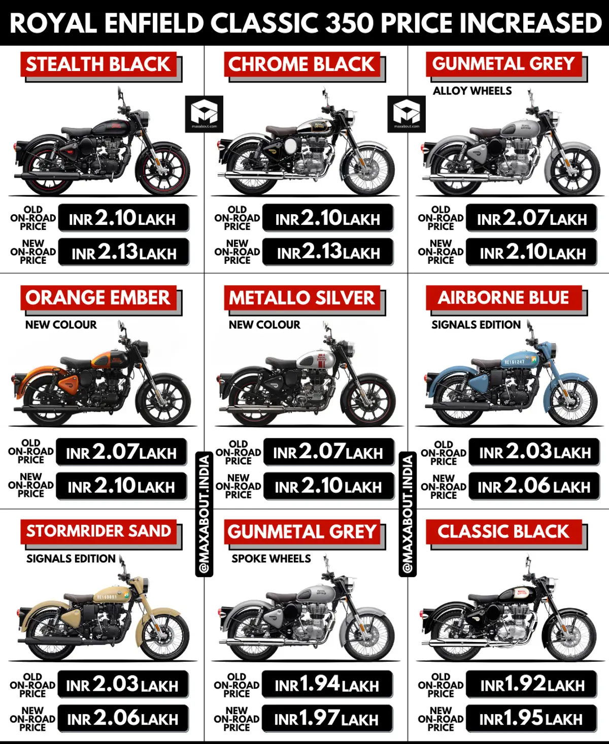 Royal Enfield Classic 350 Price Increased Again