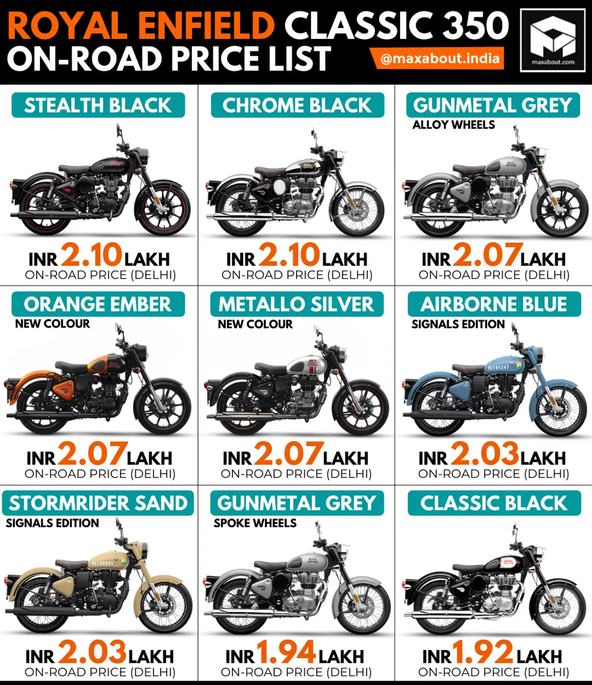 Royal Enfield Classic 350 (2-channel ABS) Colour-Wise On-Road Price List