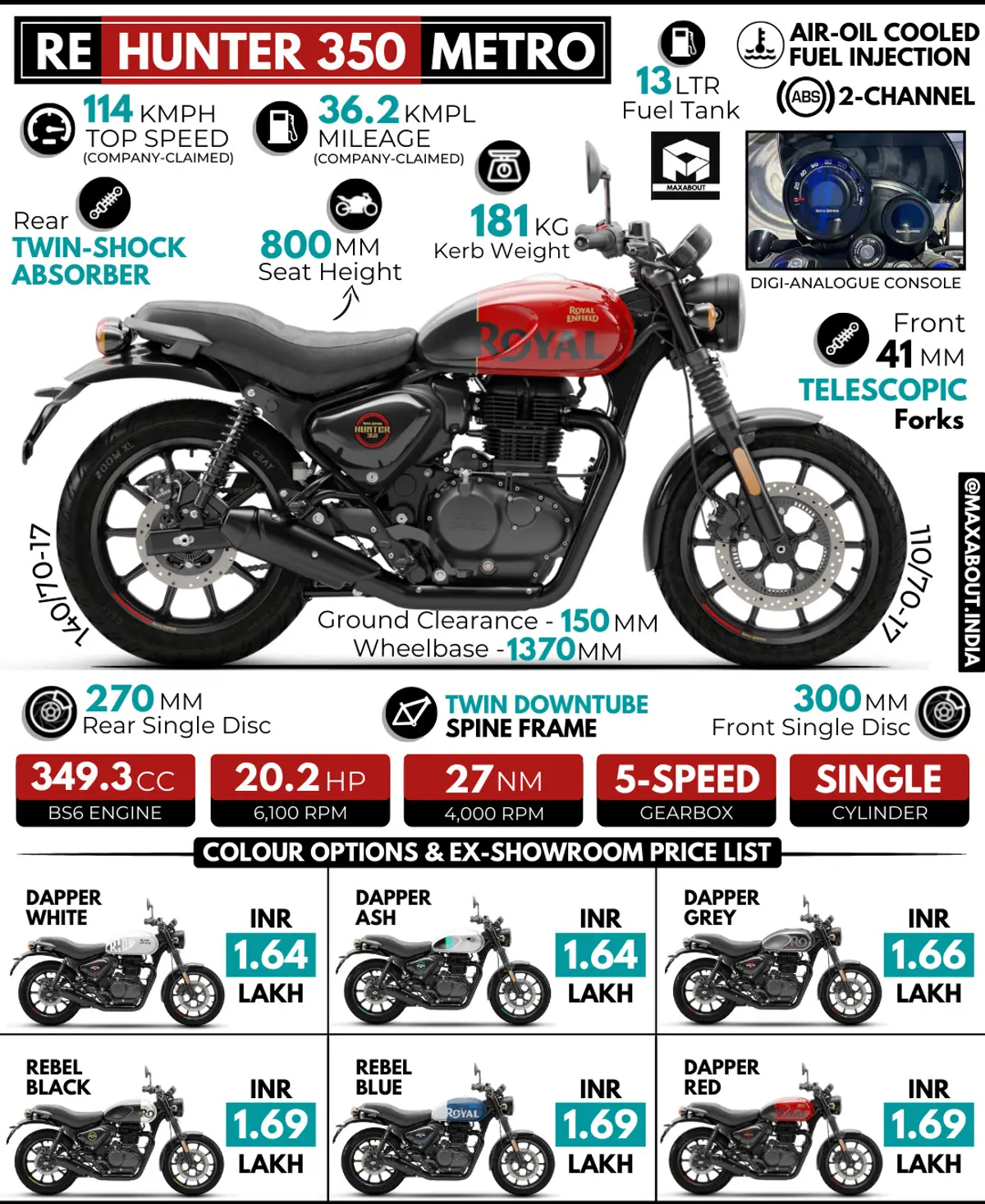 Royal Enfield Hunter 350 Metro - All You Need to Know
