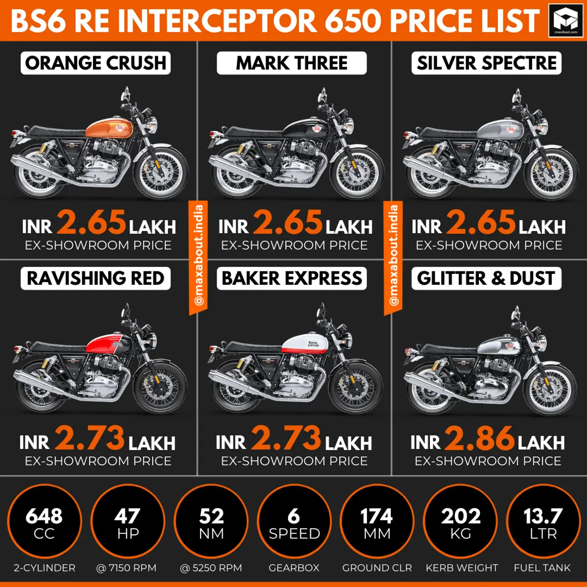 Royal Enfield Interceptor 650 Key Specs & Price List