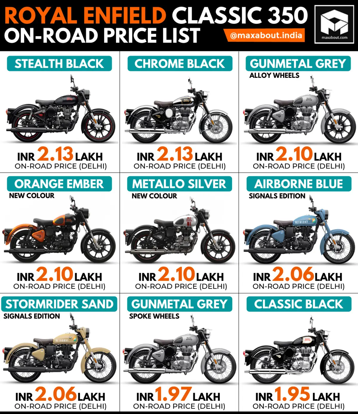 Royal Enfield Classic 350 (2-Channel ABS) On-Road Price List