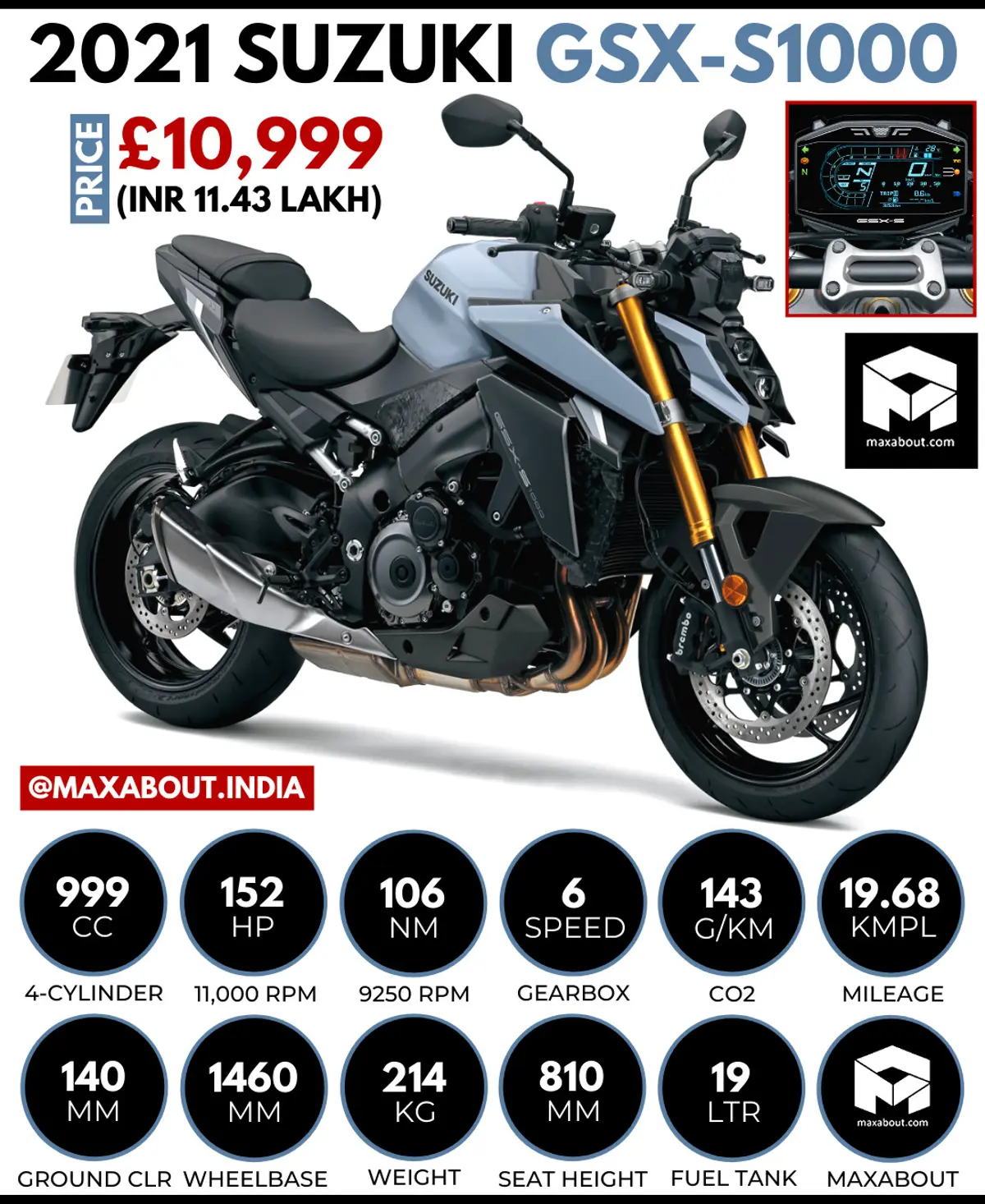 2021 Suzuki GSX-S1000 Officially Unveiled