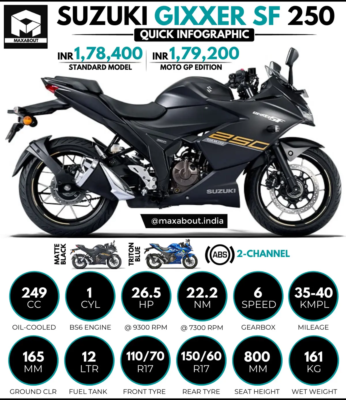 Quick Infographic: Suzuki Gixxer SF 250